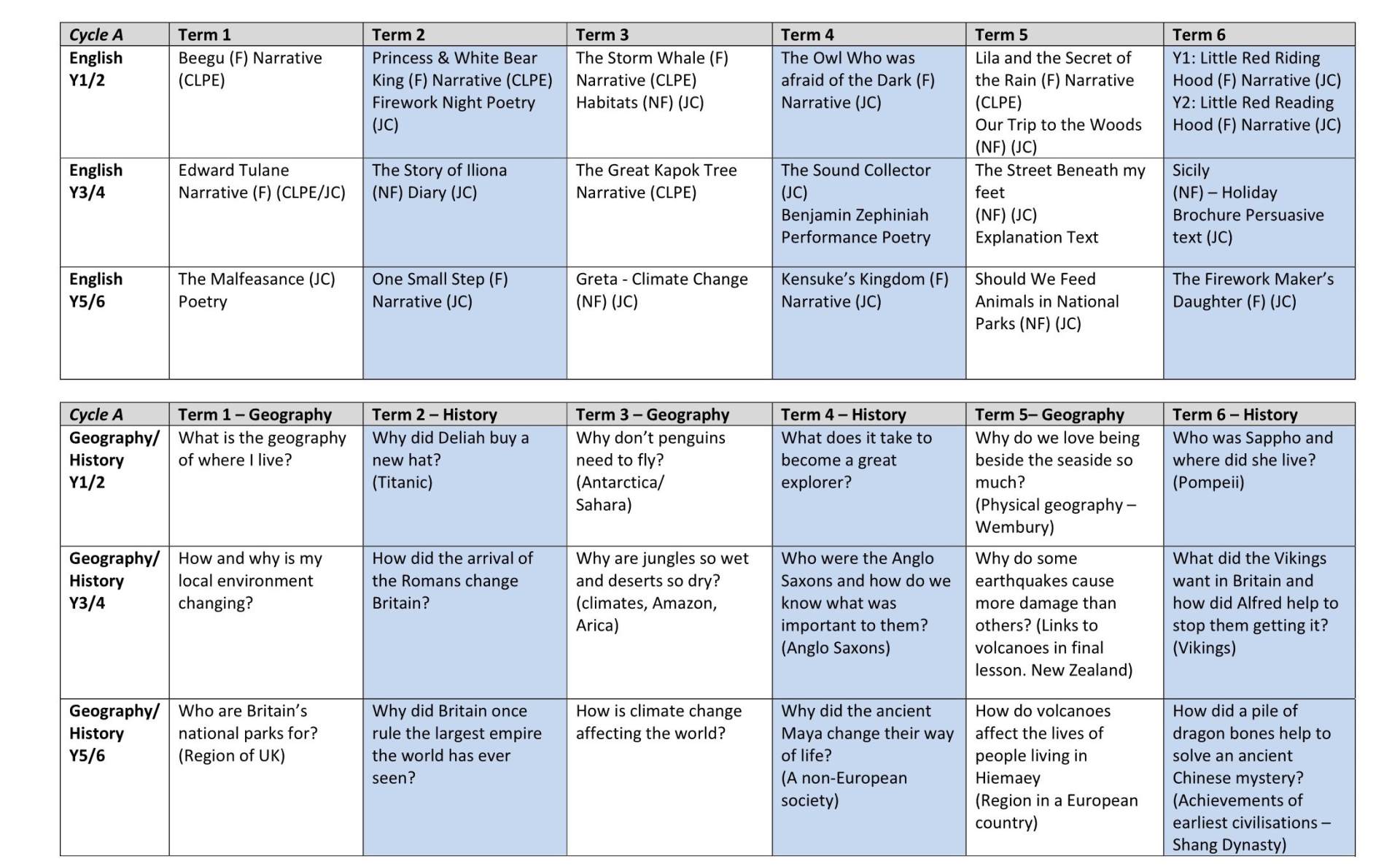 Whole School Plan Cycle A