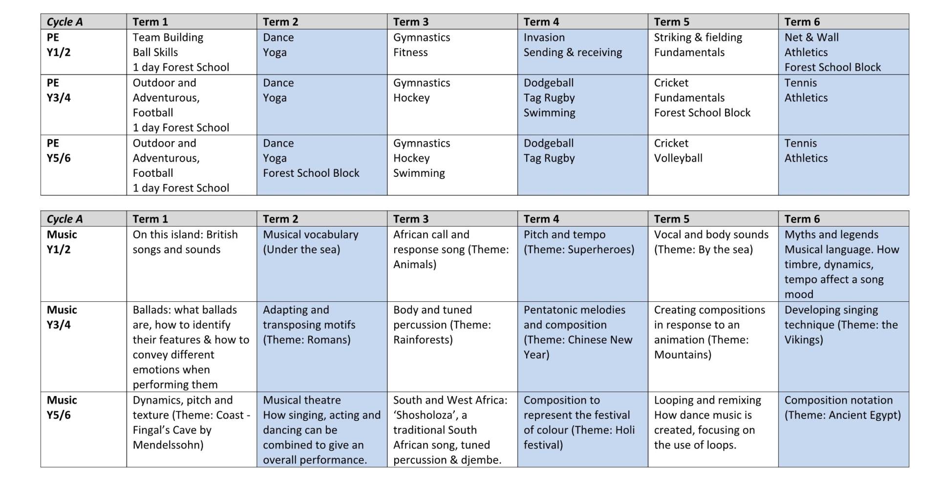 Whole School Plan Cycle A4