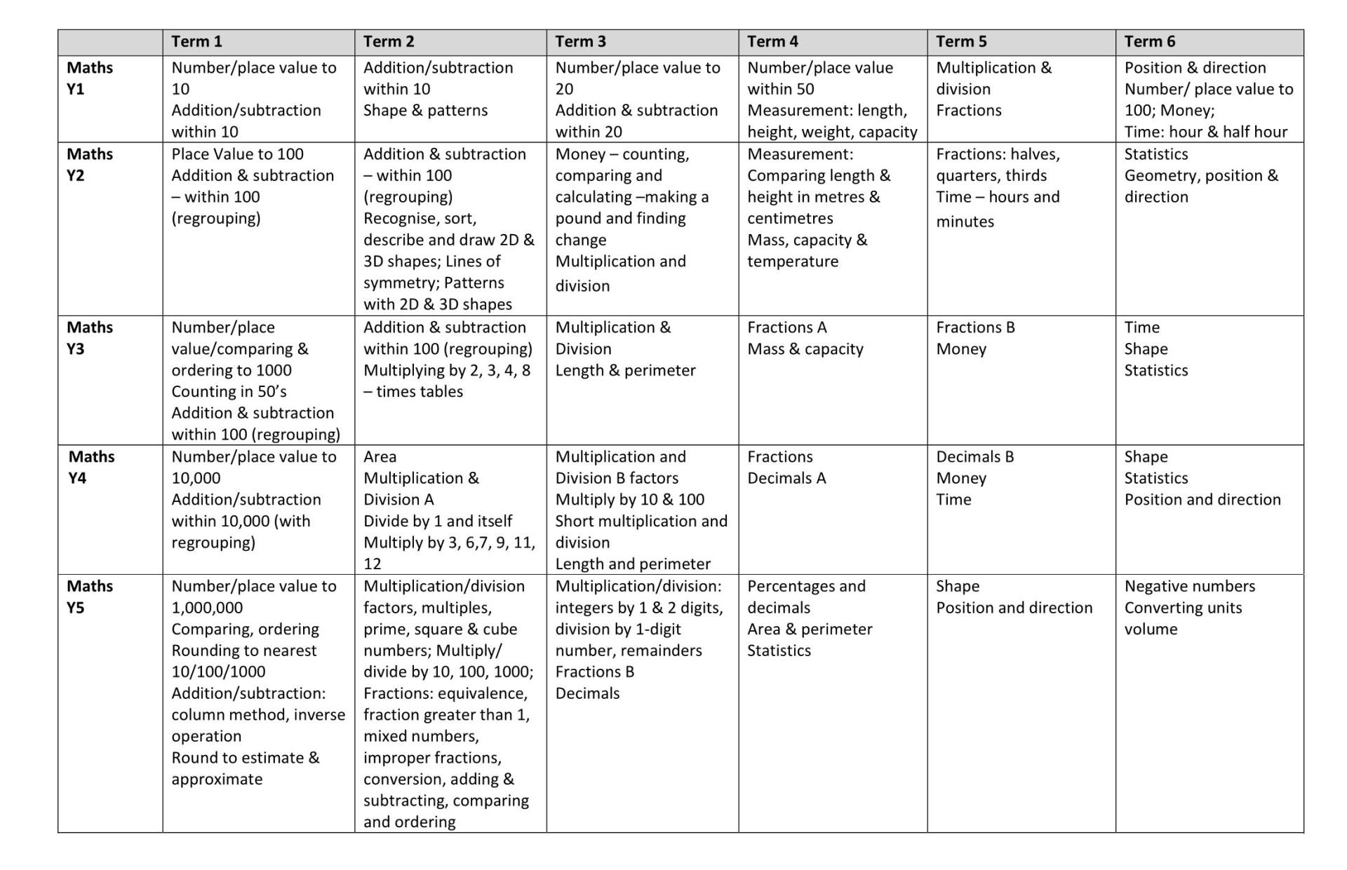 Whole School Plan 1