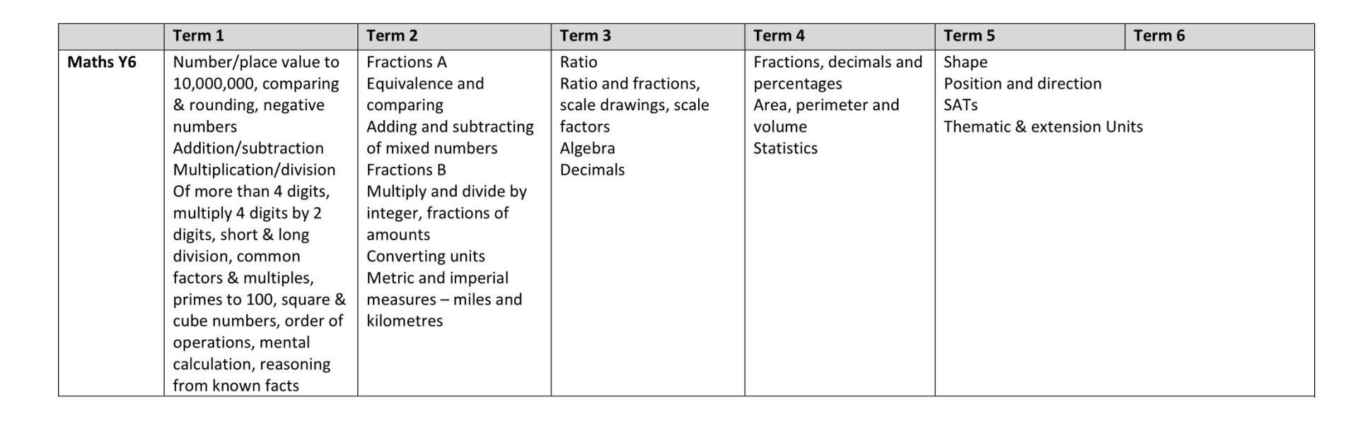 Whole School Plan 2