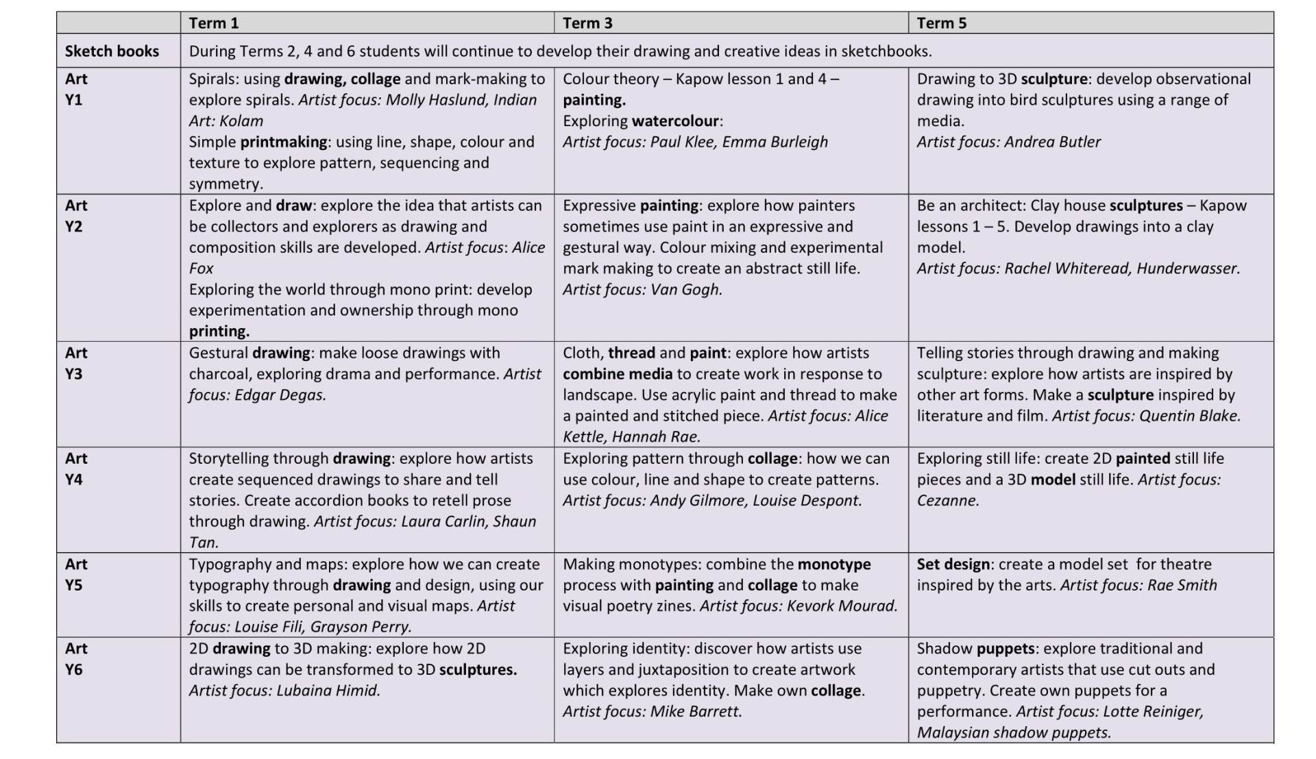 Y1-6 Curriculum Long Term Plan 12