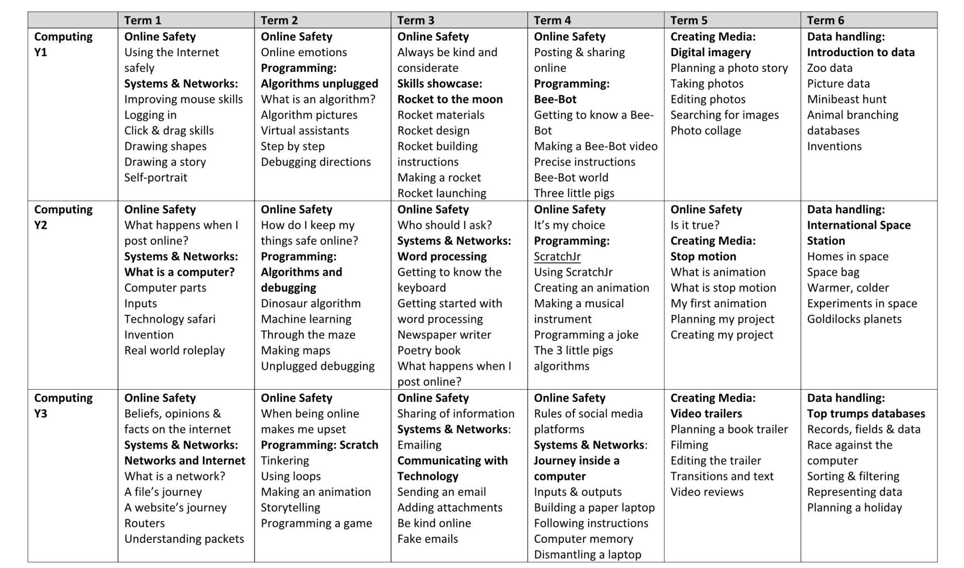 Y1-6 Curriculum Long Term Plan 14