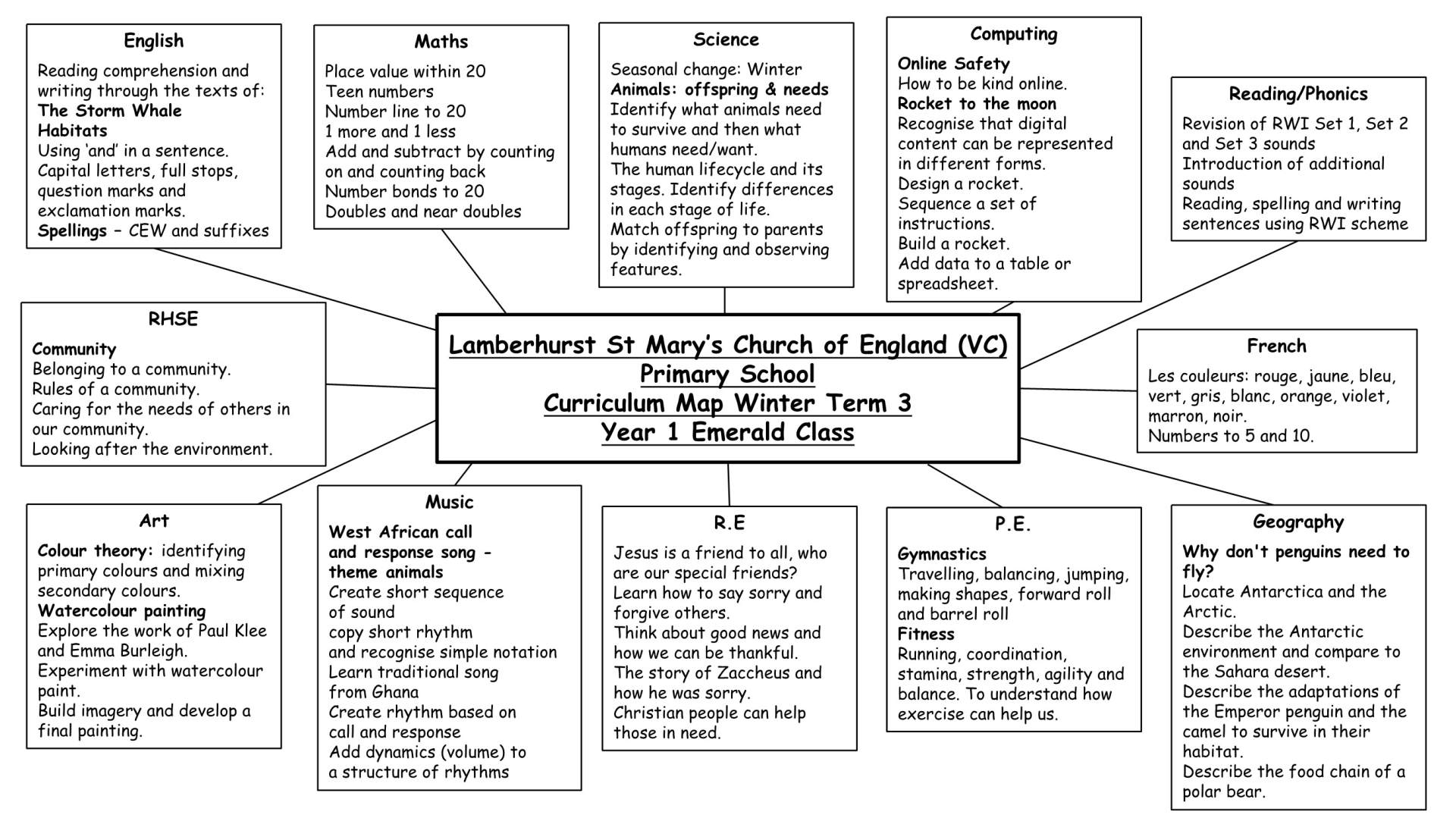 Y1 Curriculum Map T3