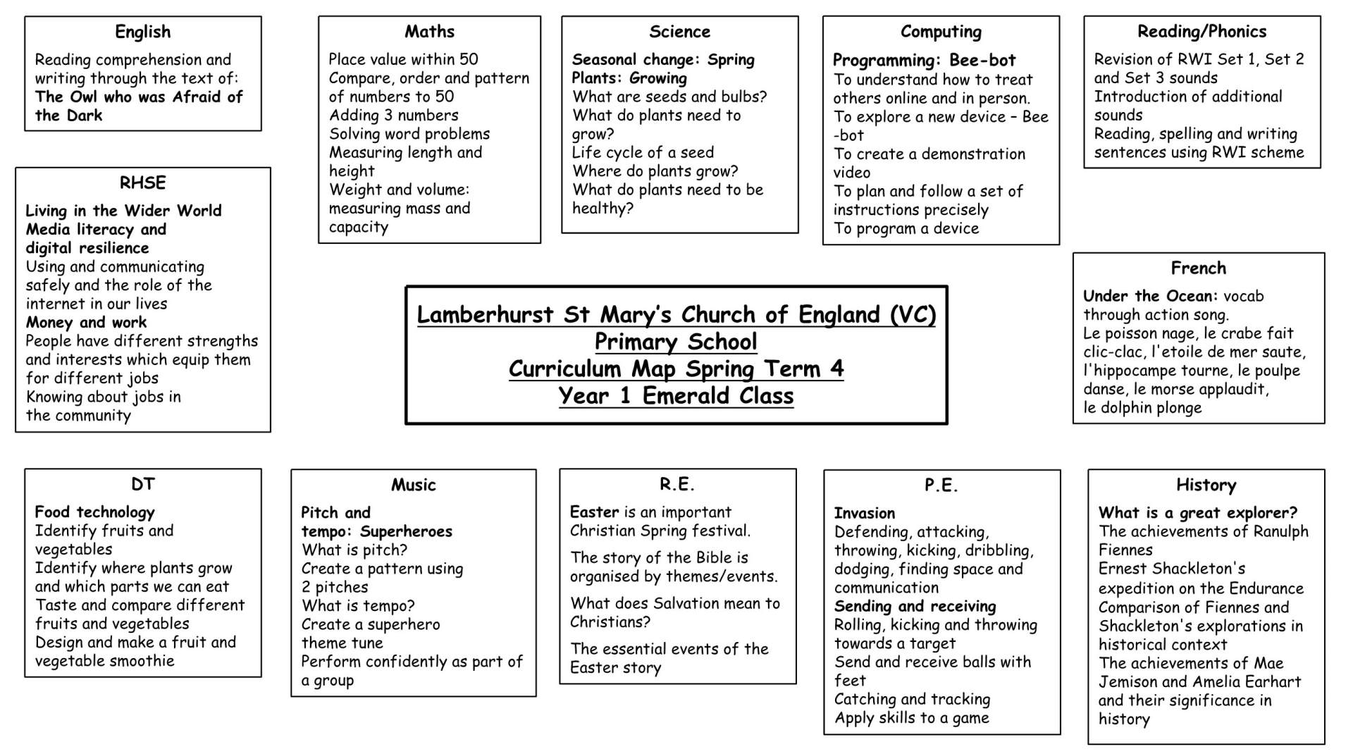 Y1 Curriculum Map Term 4