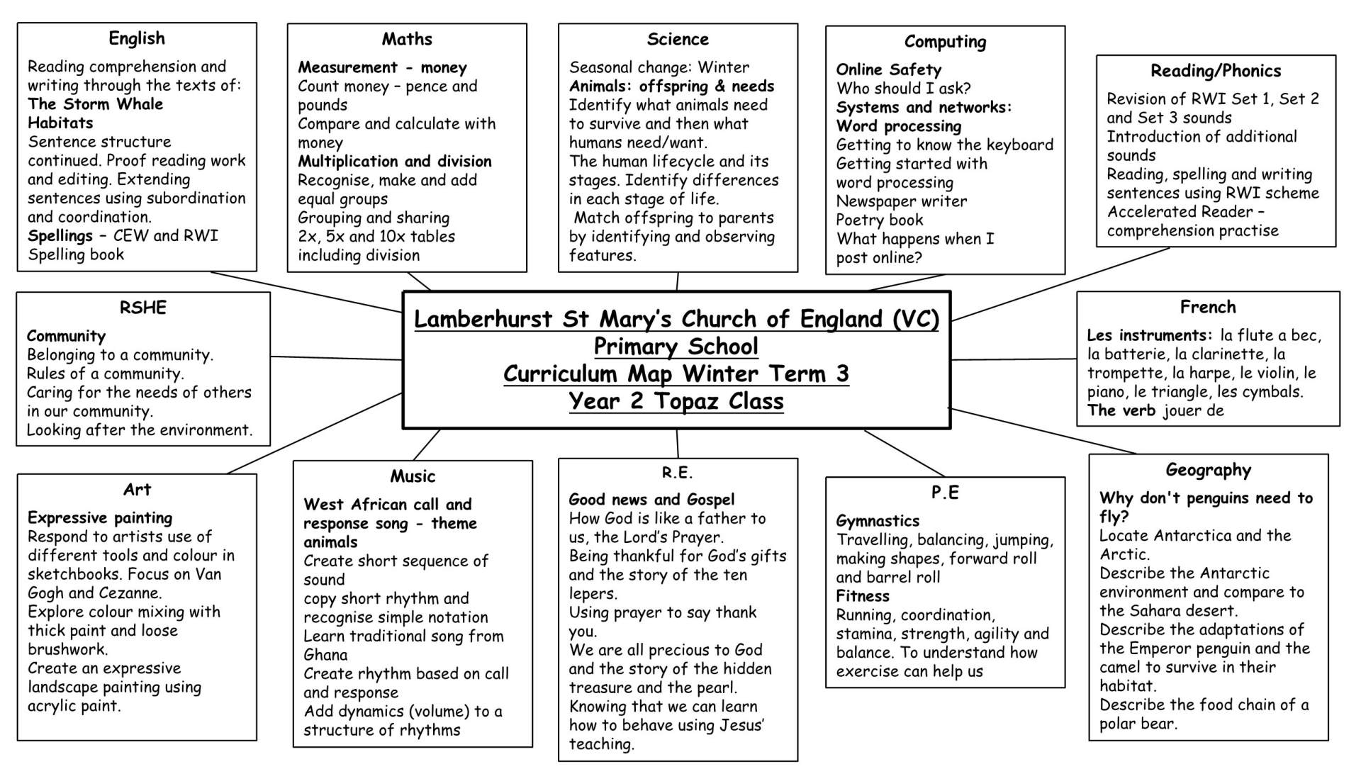 Y2 Curriculum Map T3