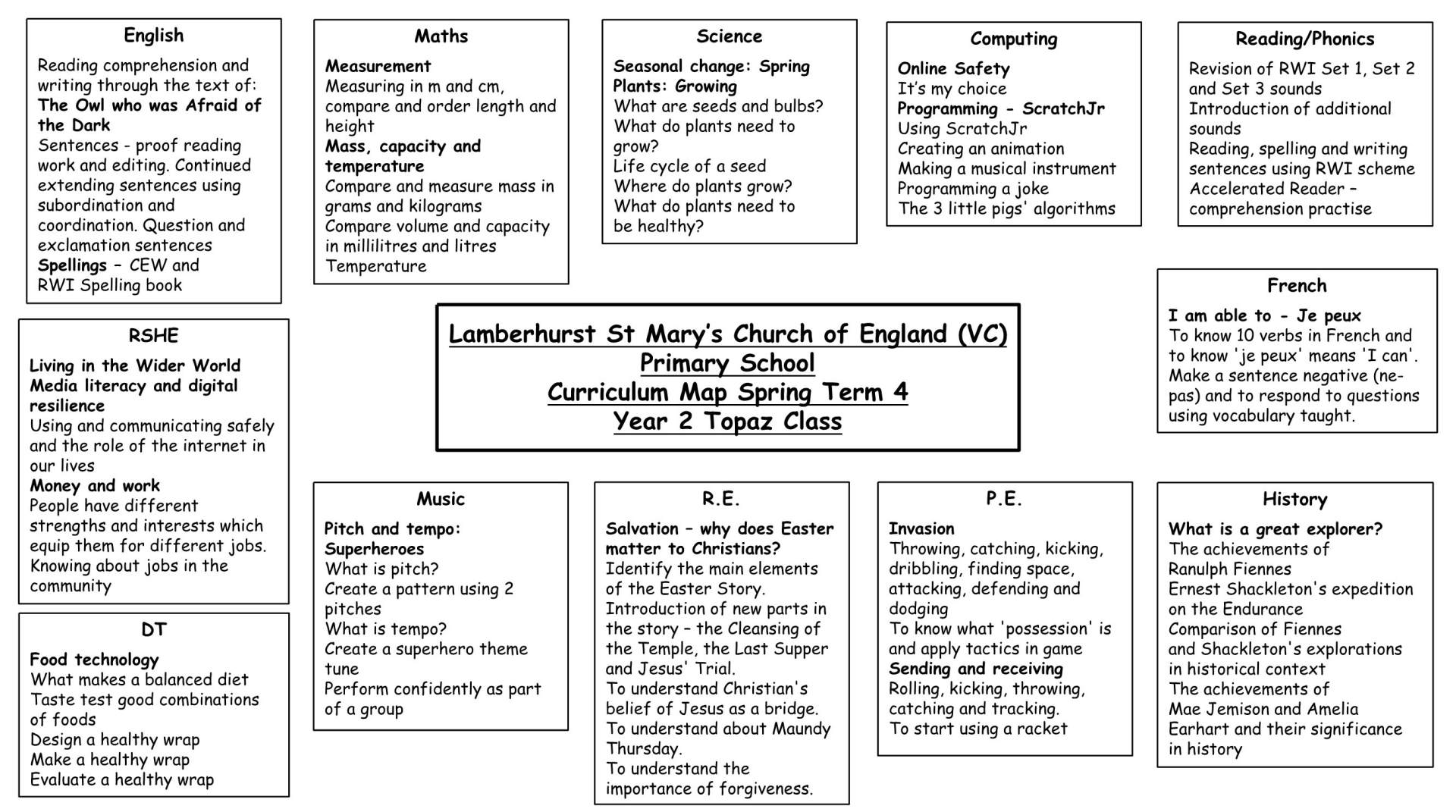 Y2 Curriculum Map Term 4