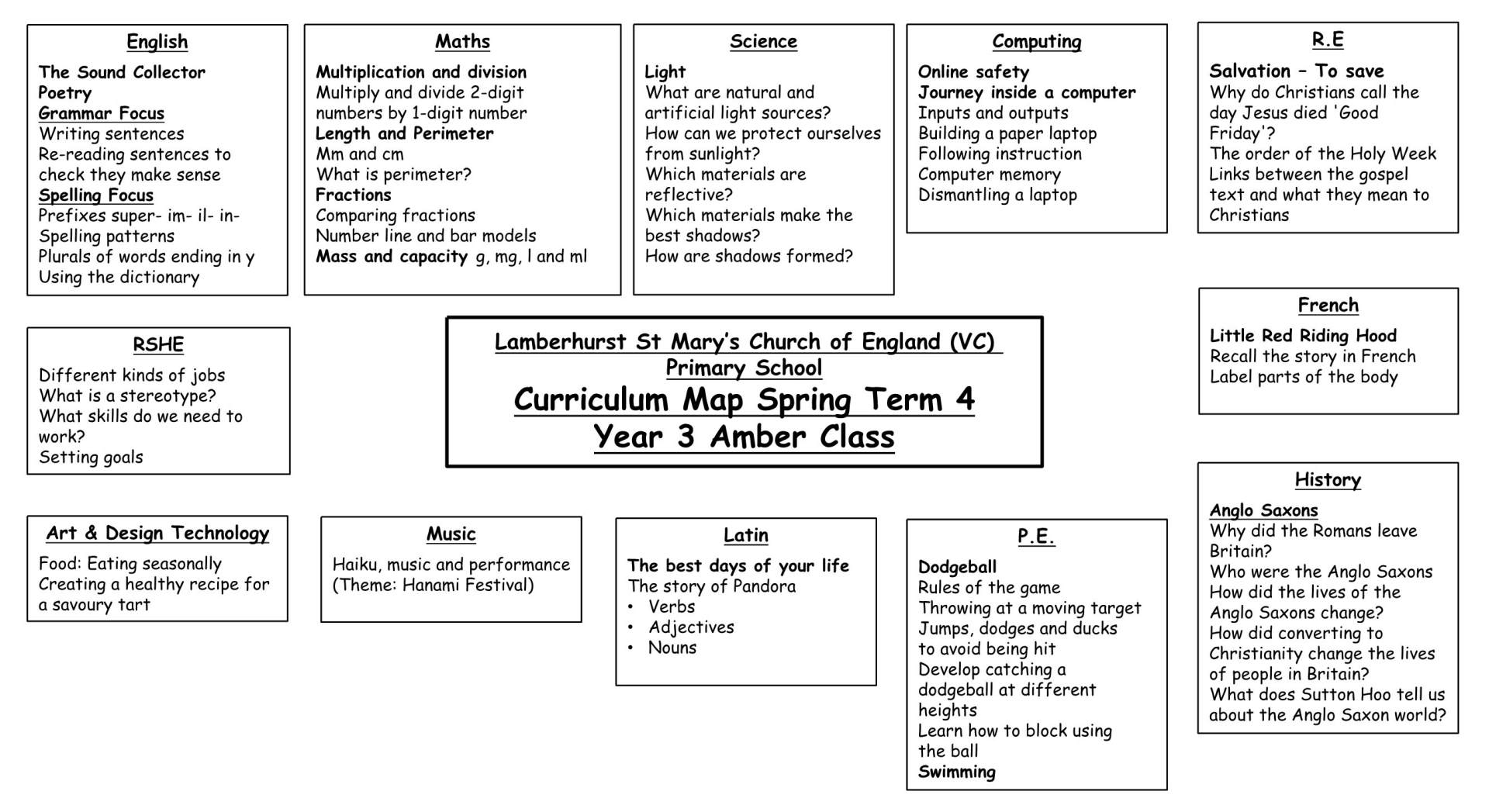 Y3 Curriculum Map T4