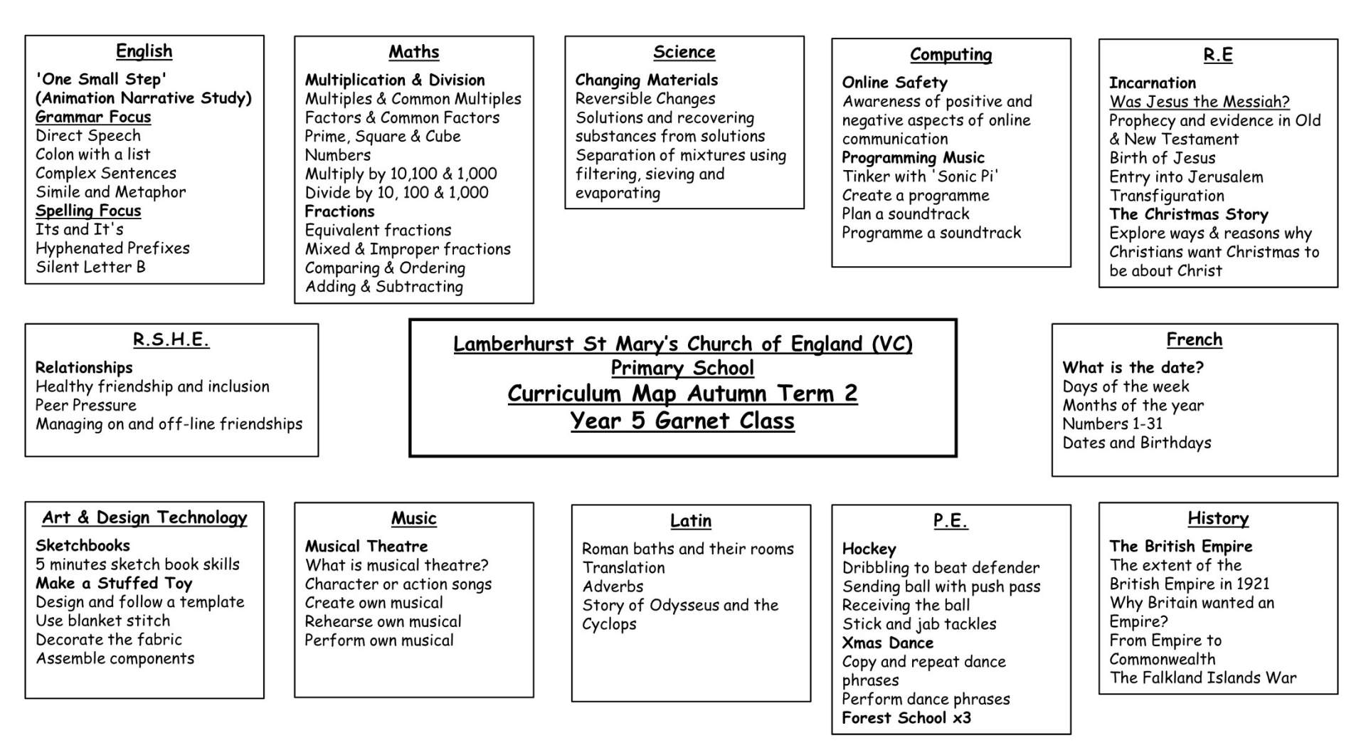 Y5 Garnet Class T2 Curriculum Map