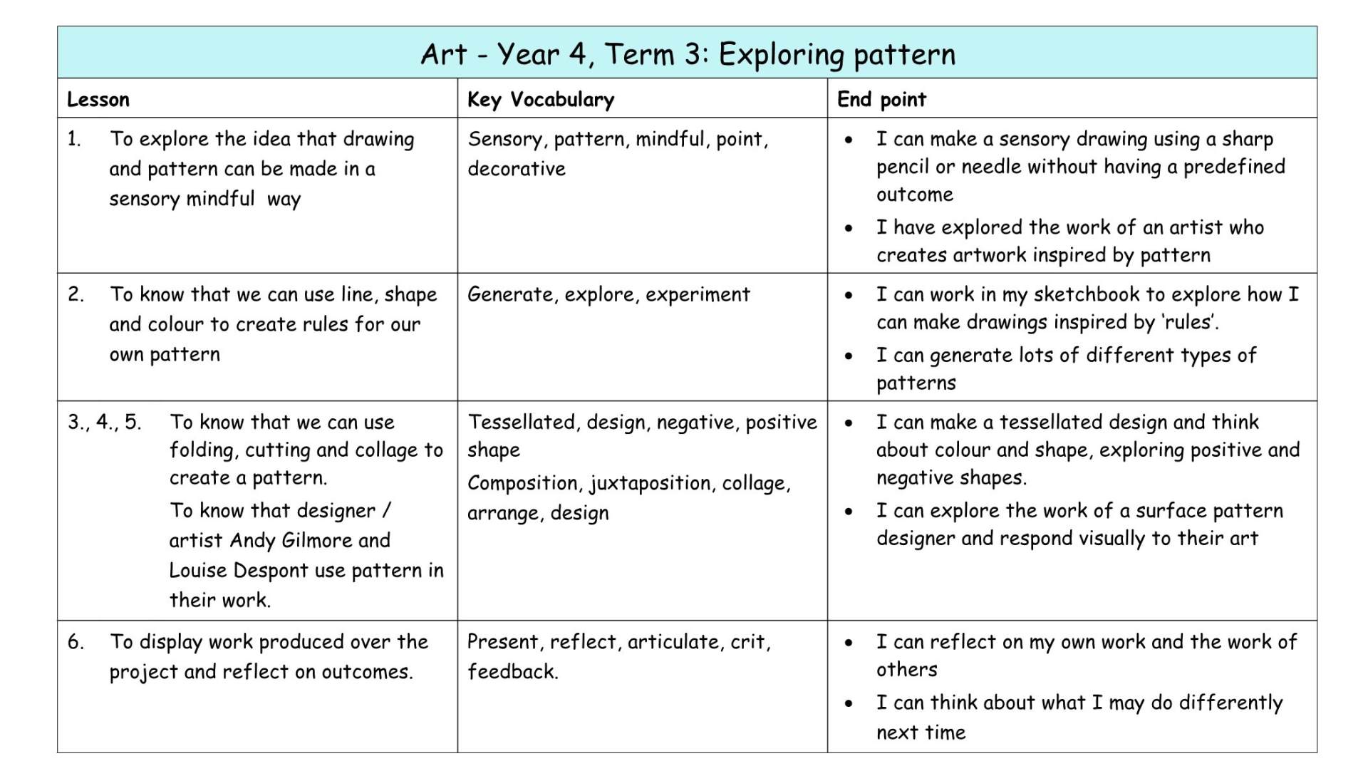 Art Y4 MTP T1