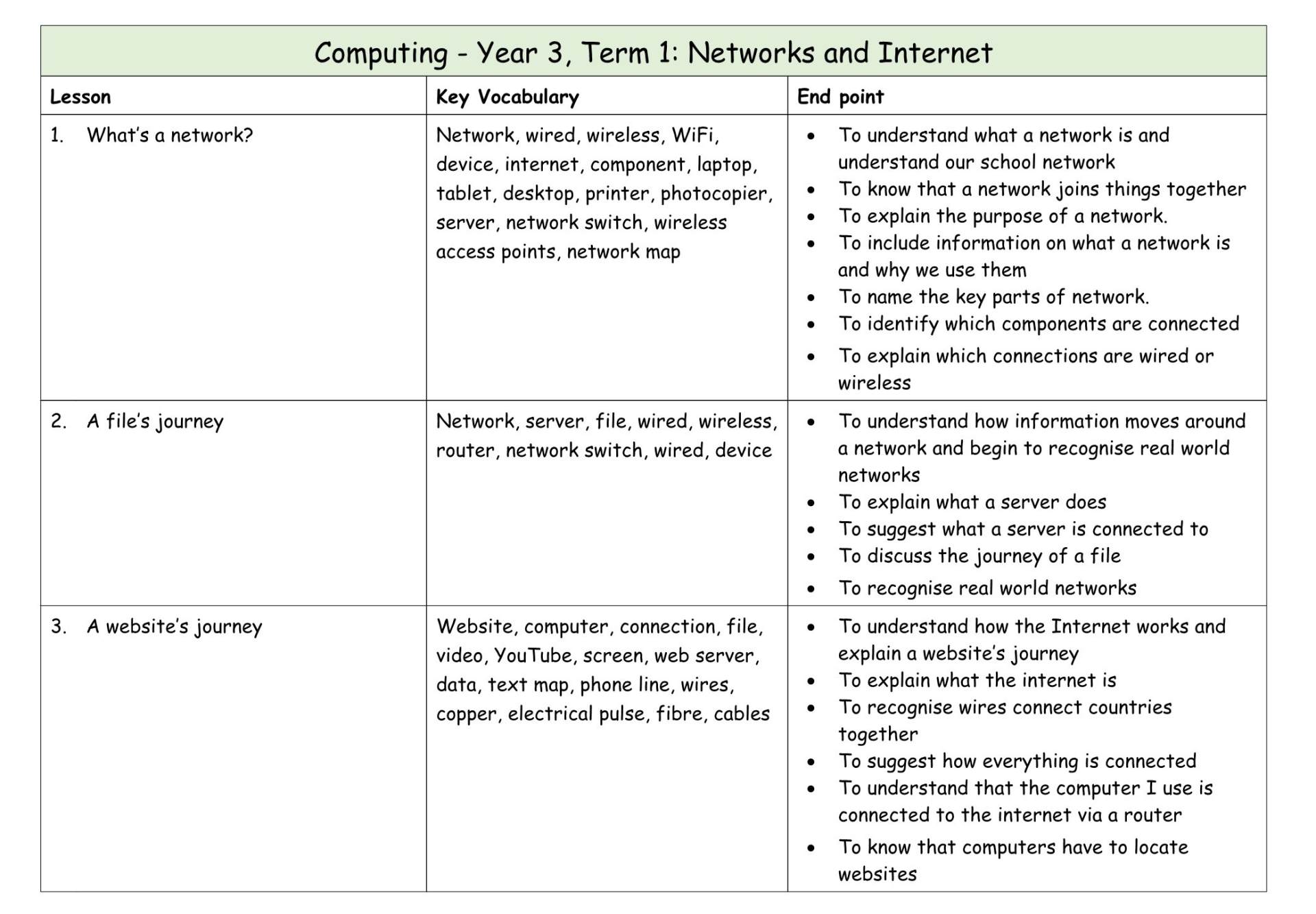 Computing Y3 MTP T2