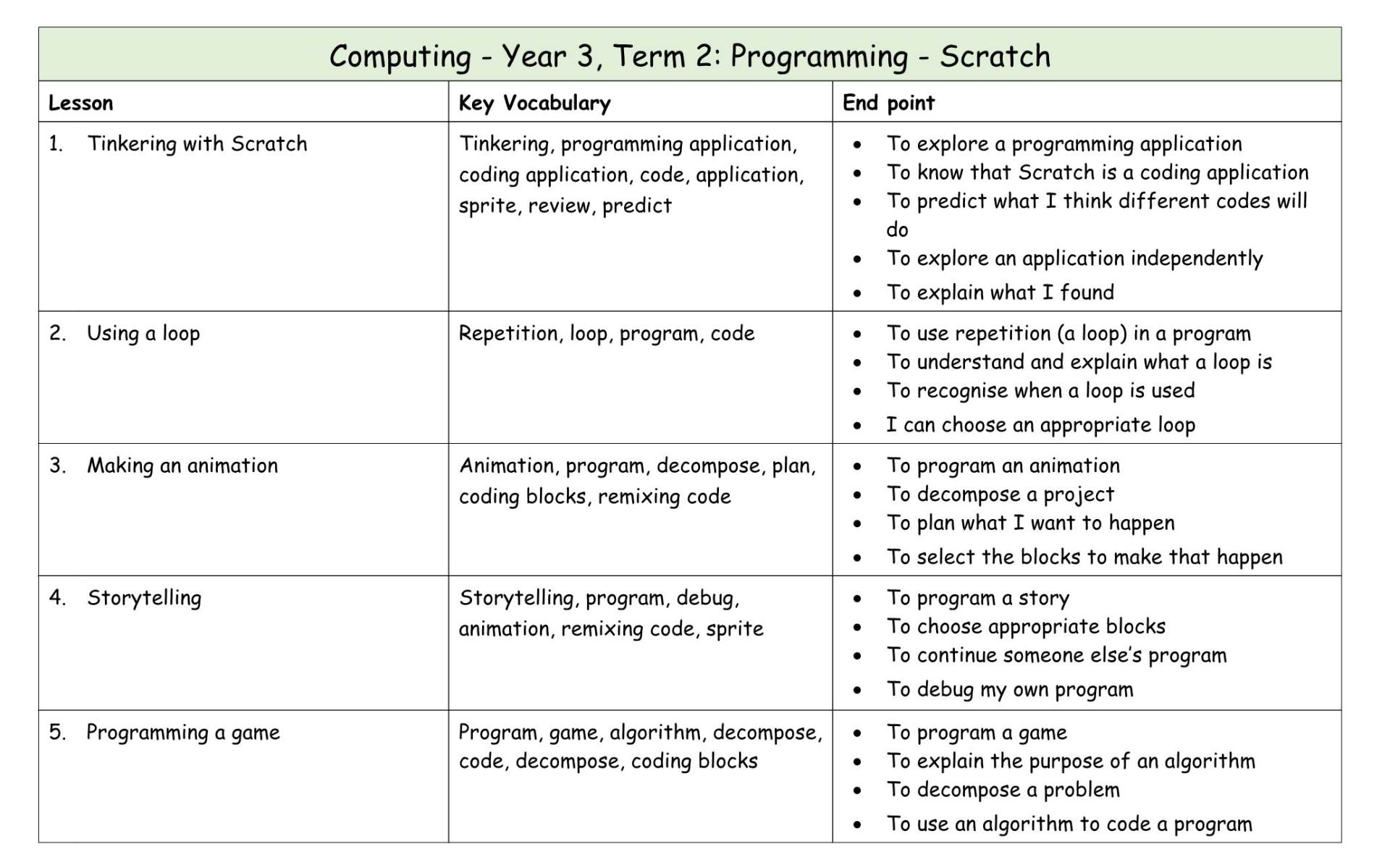 Computing Y3 MTP T2