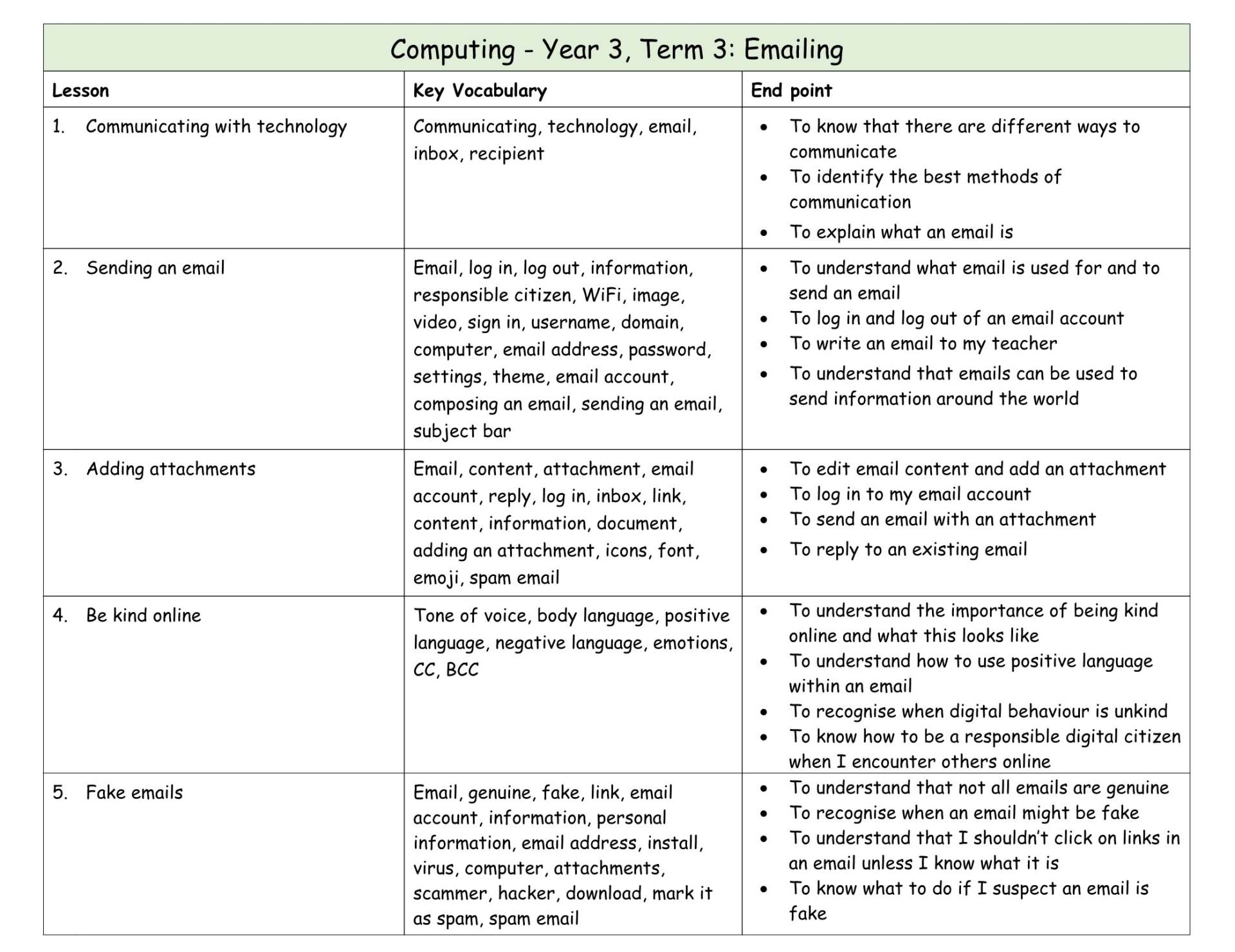 Computing Y3 MTP T3