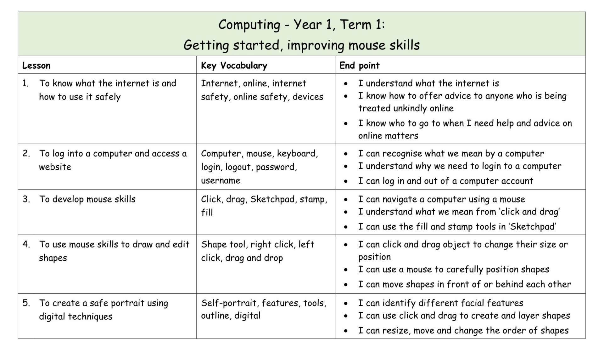 Computing Y1 MTP T1