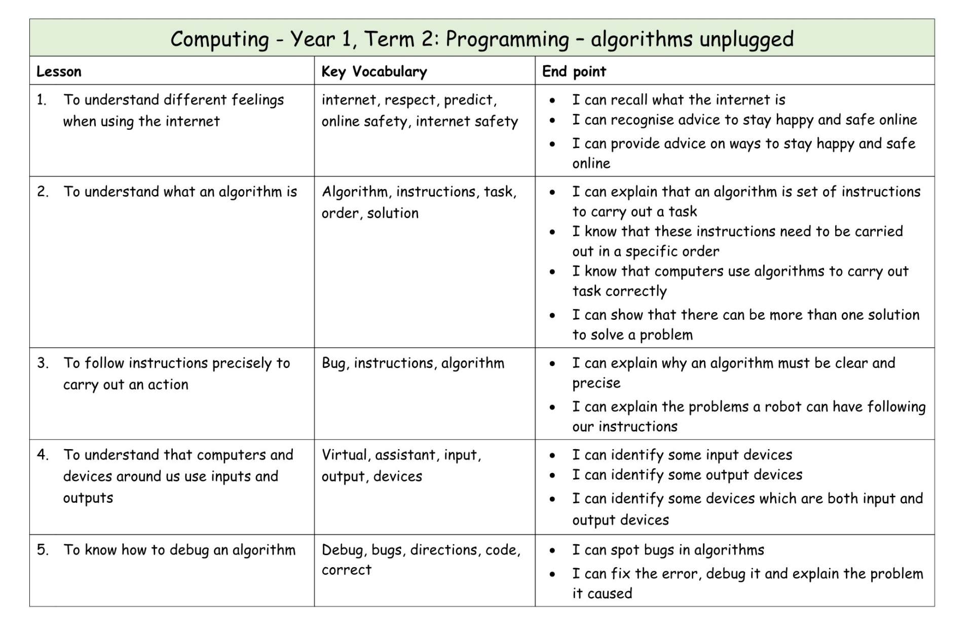 Computing Y1 MTP T2