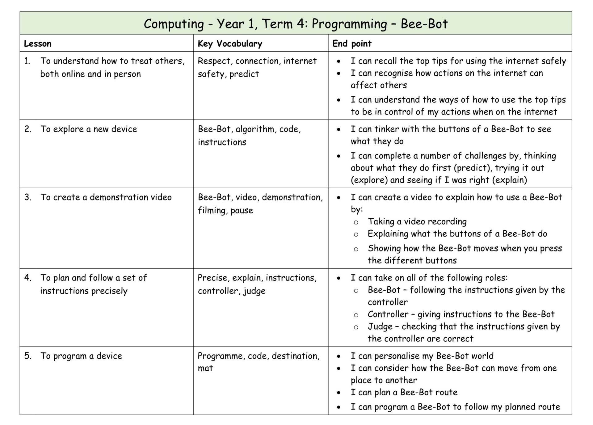 Computing Y1 MTP T4