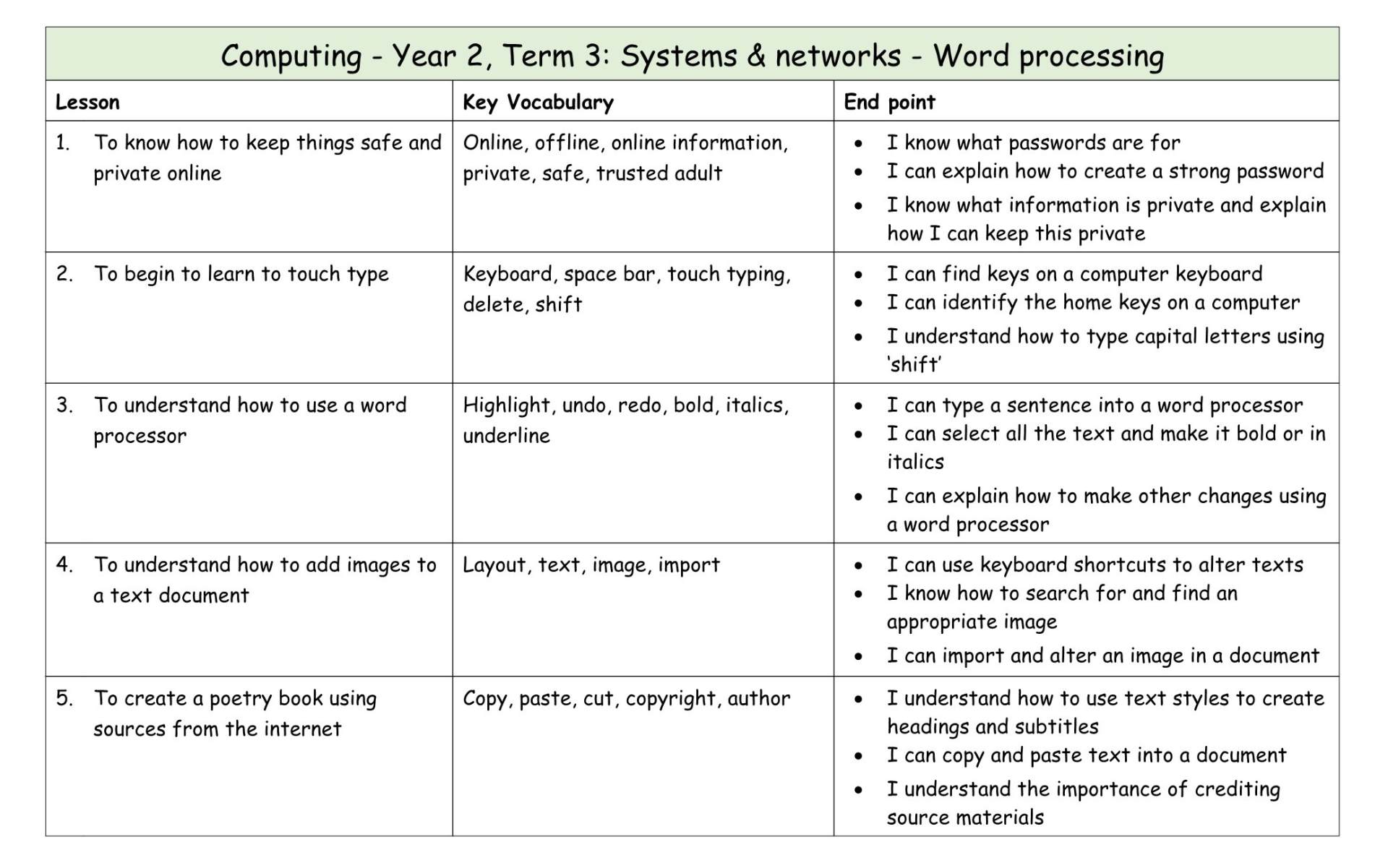 Computing Y2 MTP T3