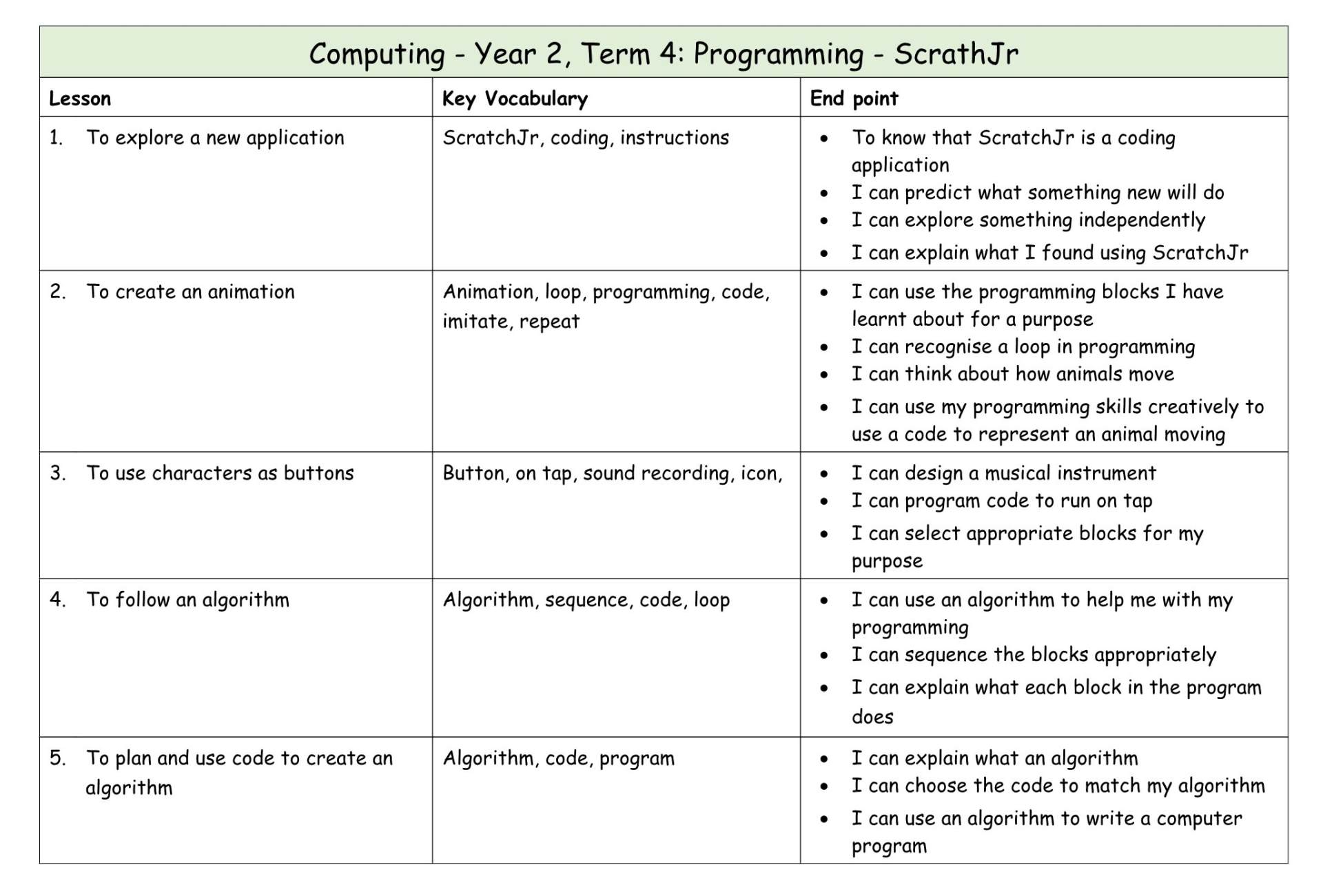 Computing Y2 MTP T4