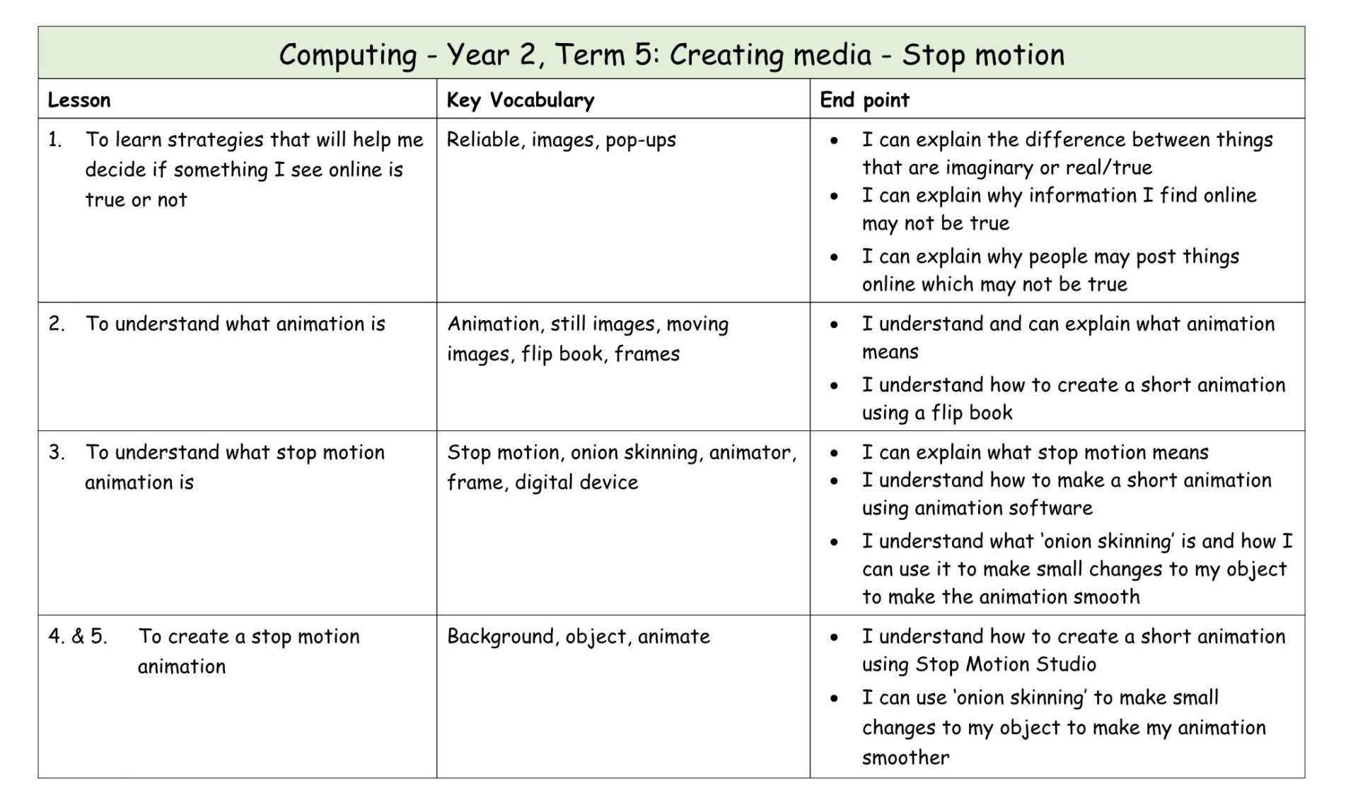 Computing Y2 MTP T5