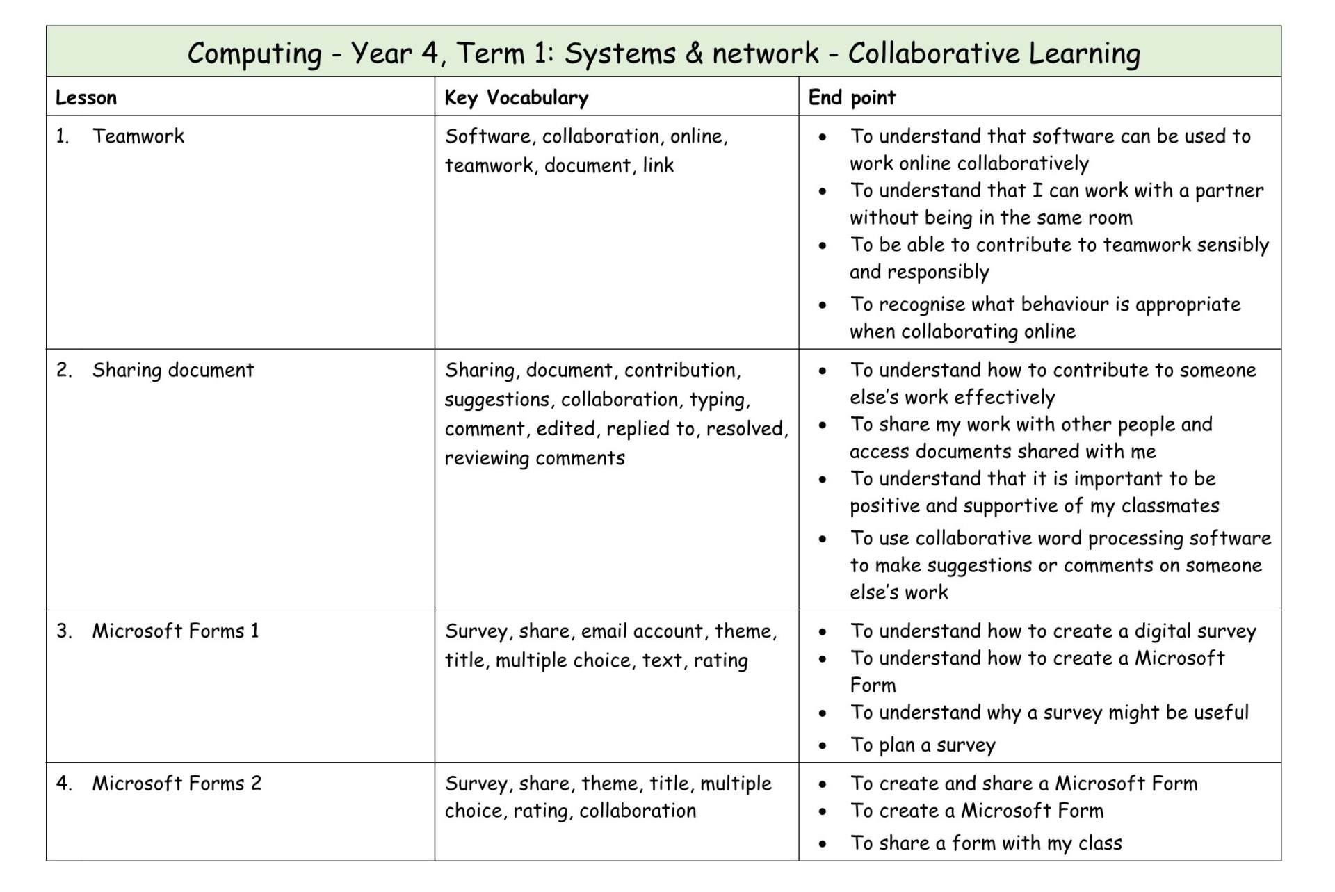 Computing Y4 MTP T2