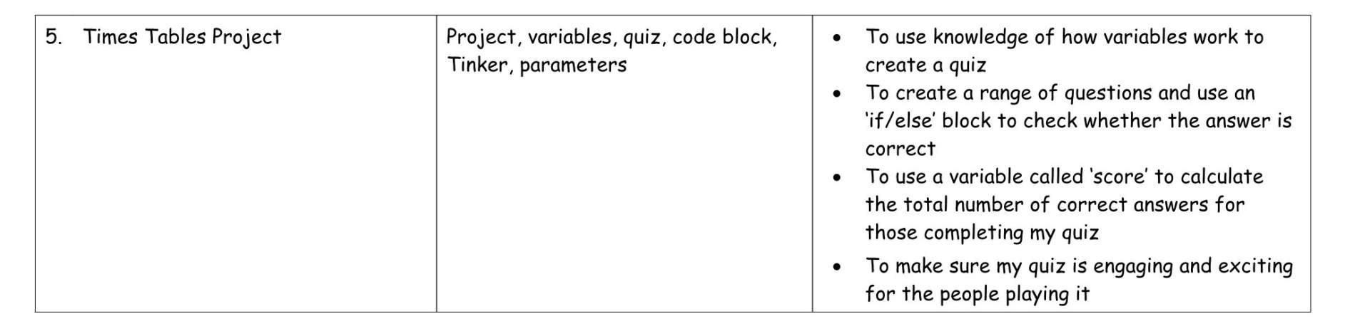 Computing Y4 MTP T2b