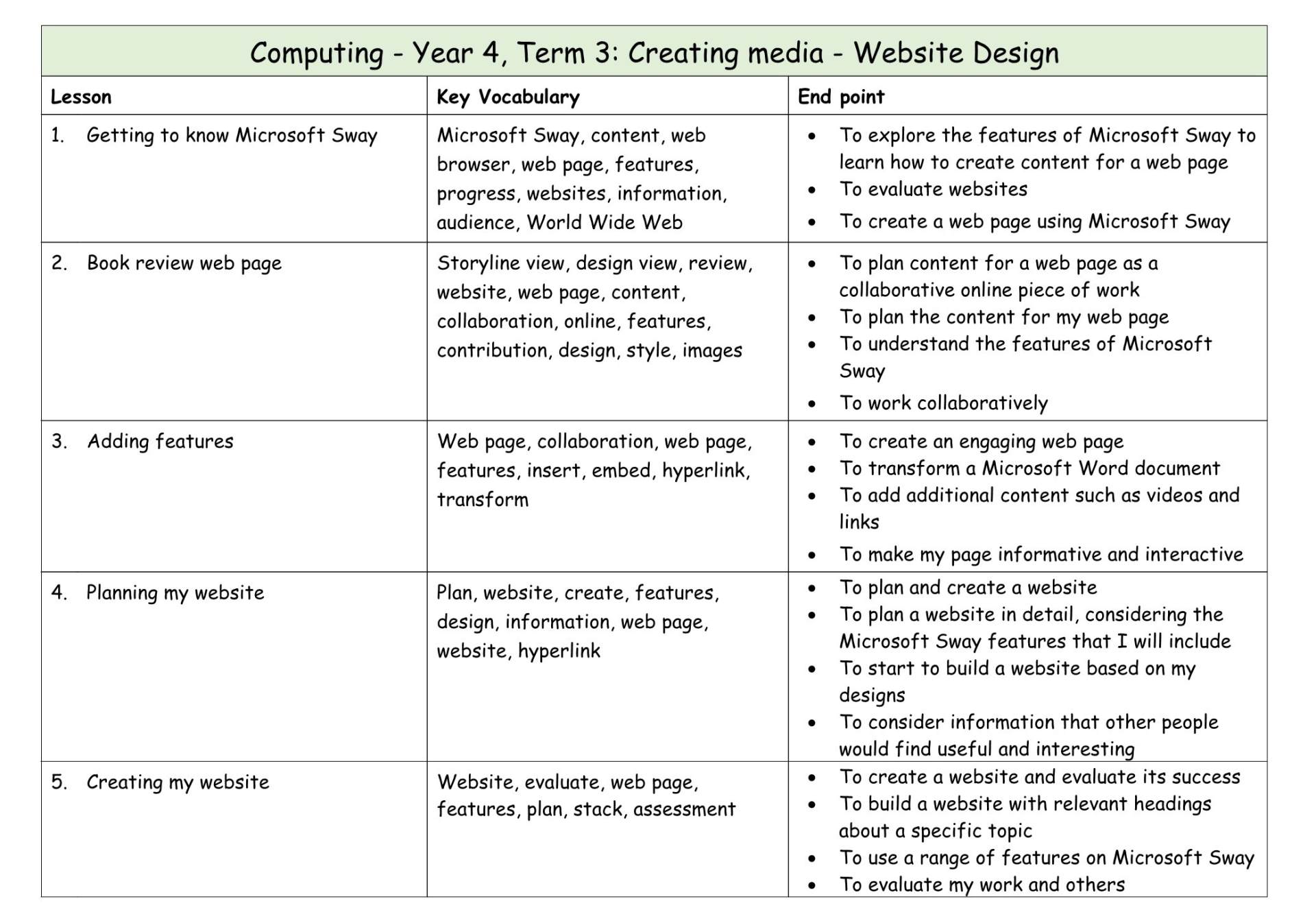 Computing Y4 MTP T3