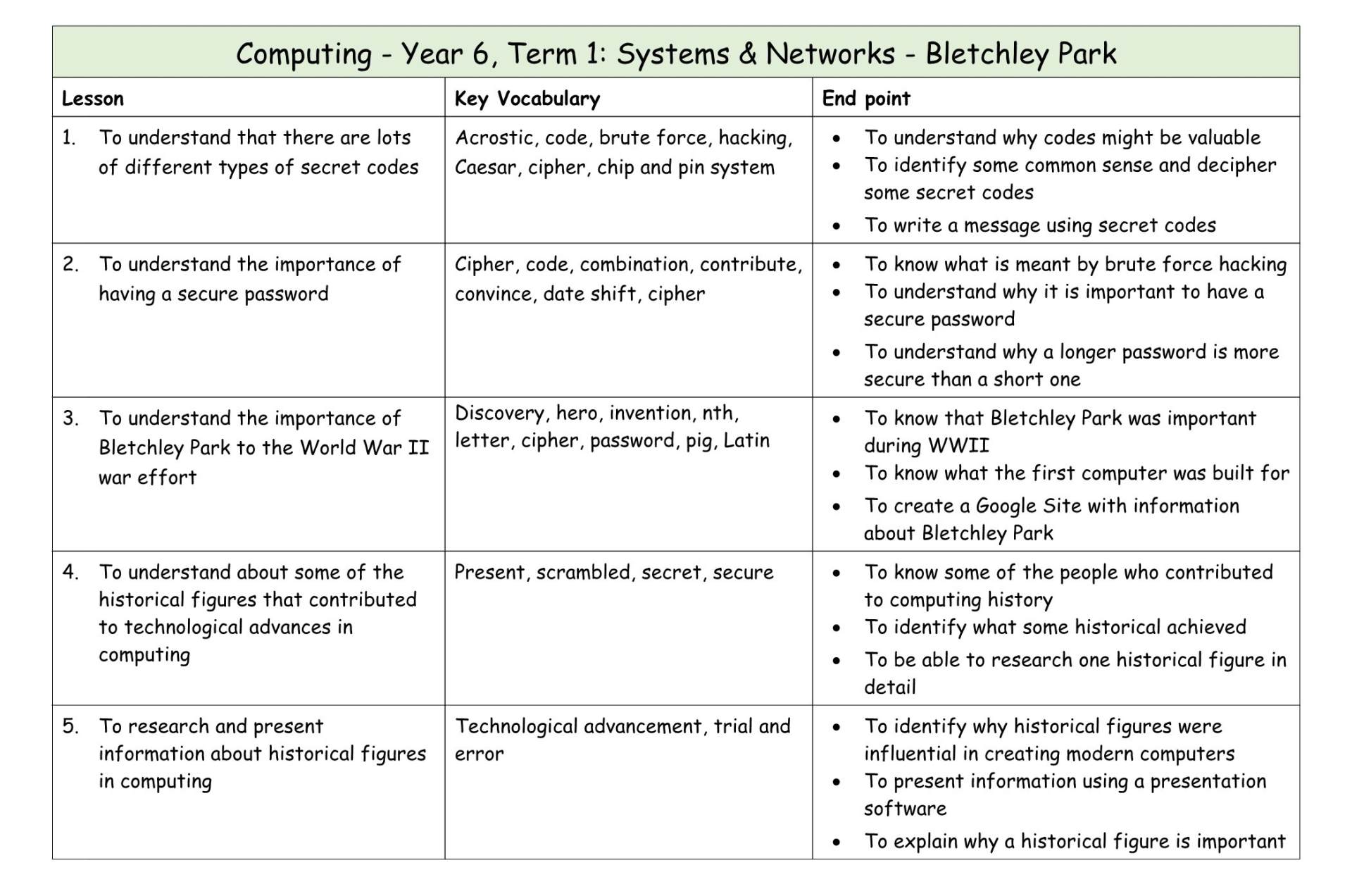 Computing Y6 MTP T1