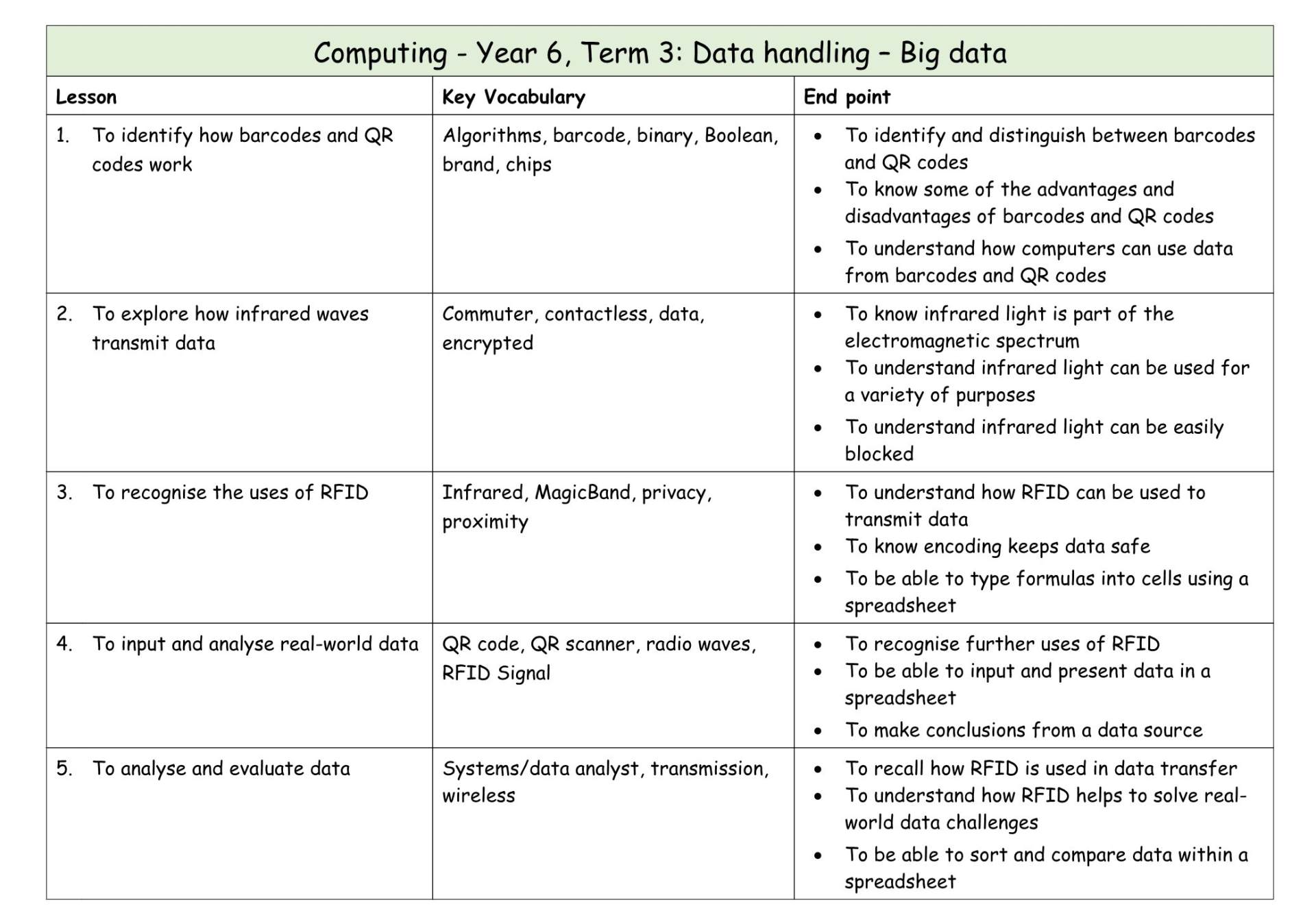 Computing Y6 MTP T3