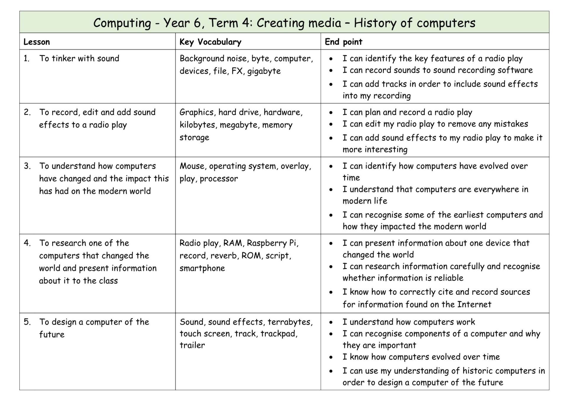 Computing Y6 MTP T4