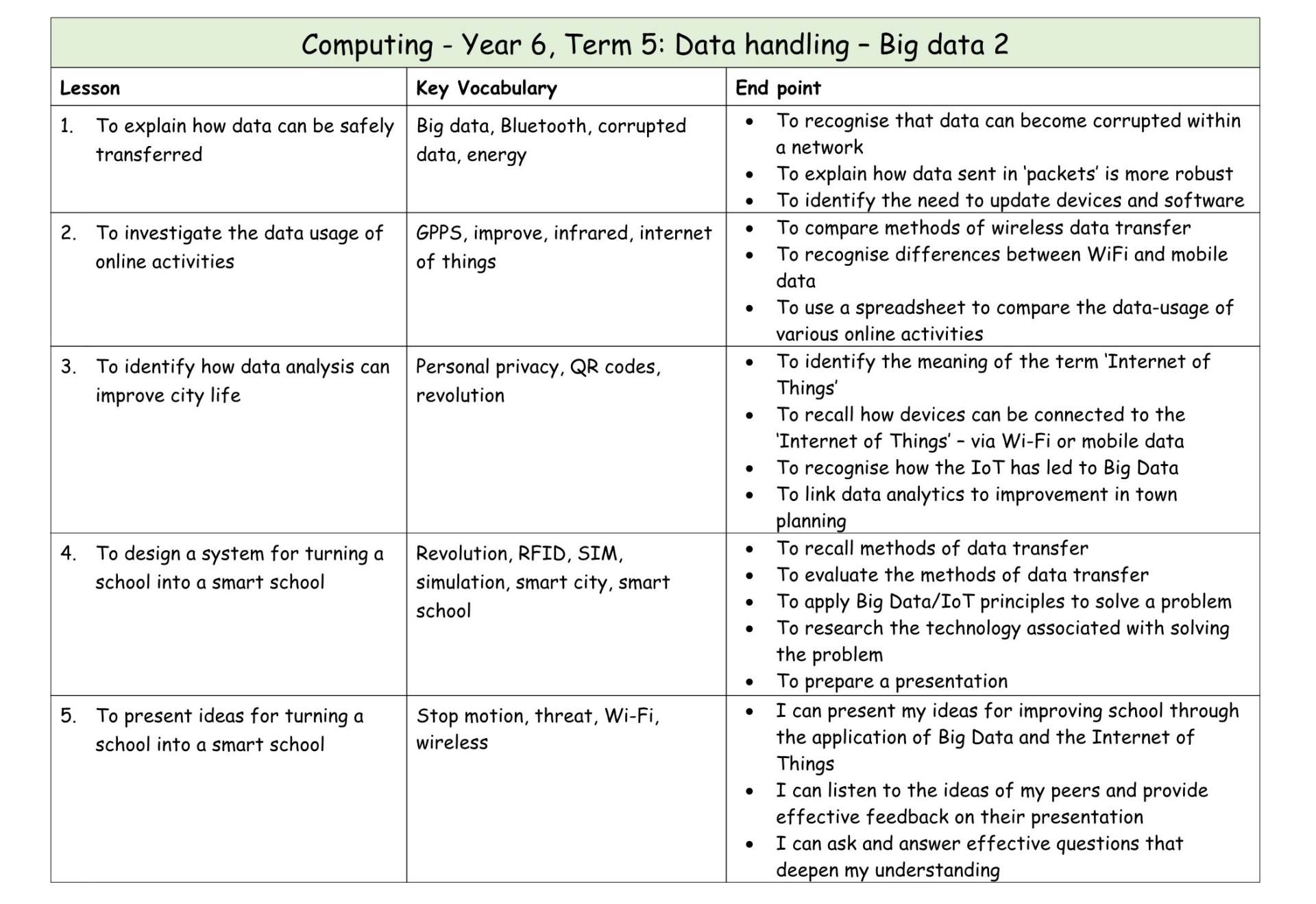 Computing Y6 MTP T5