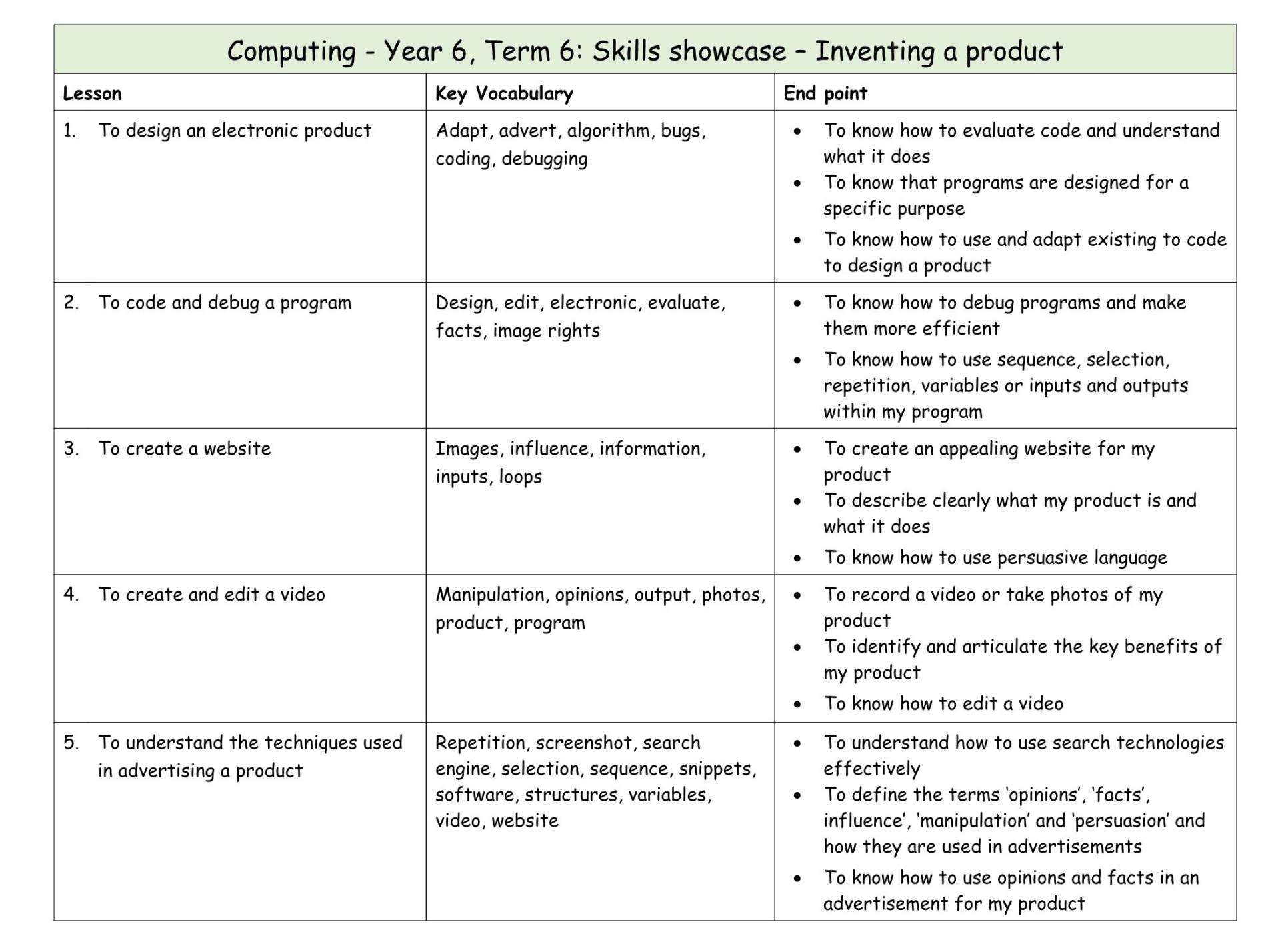 Computing Y6 MTP T6