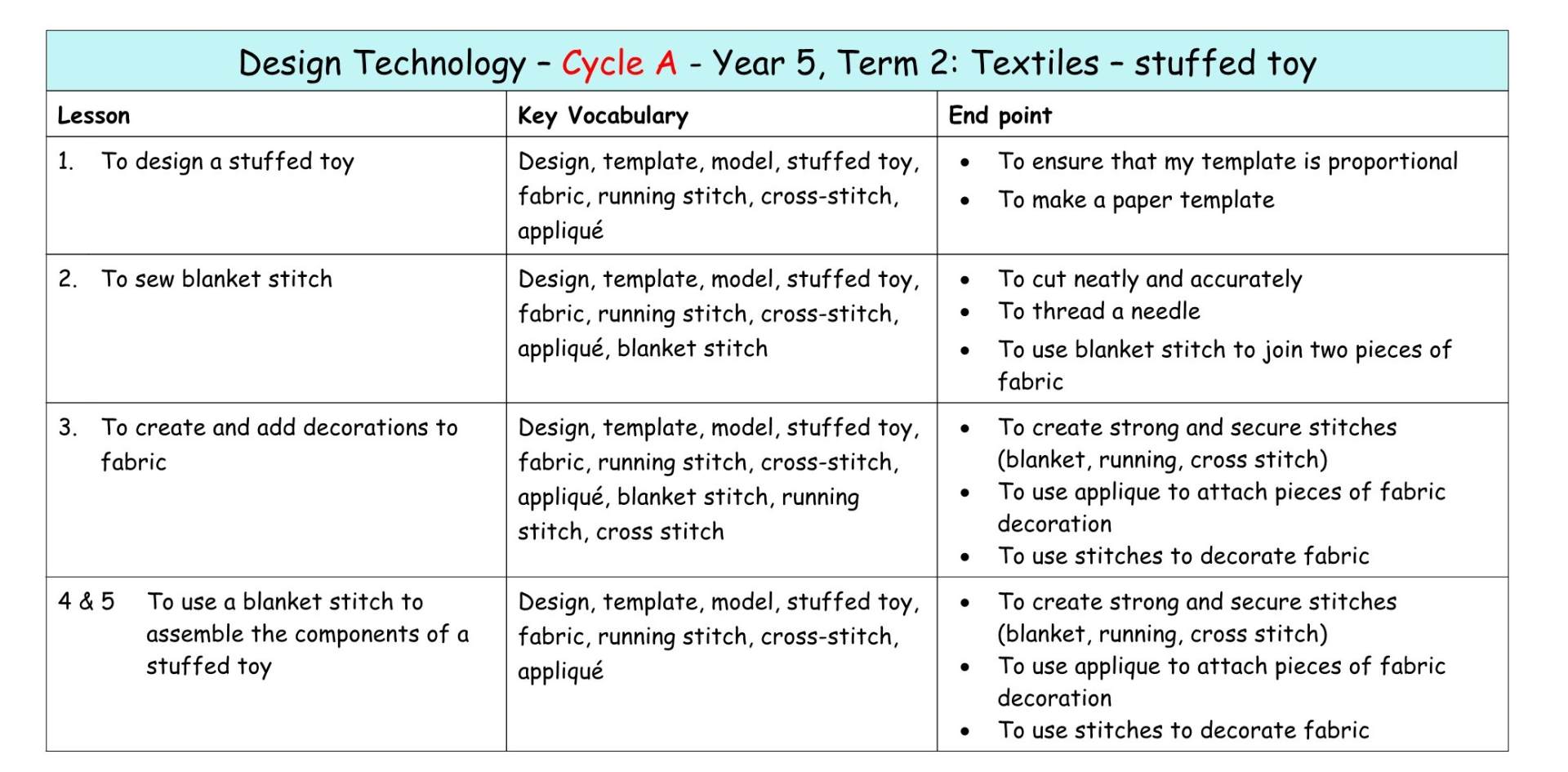 DT Y5 Cycle A MTP T2