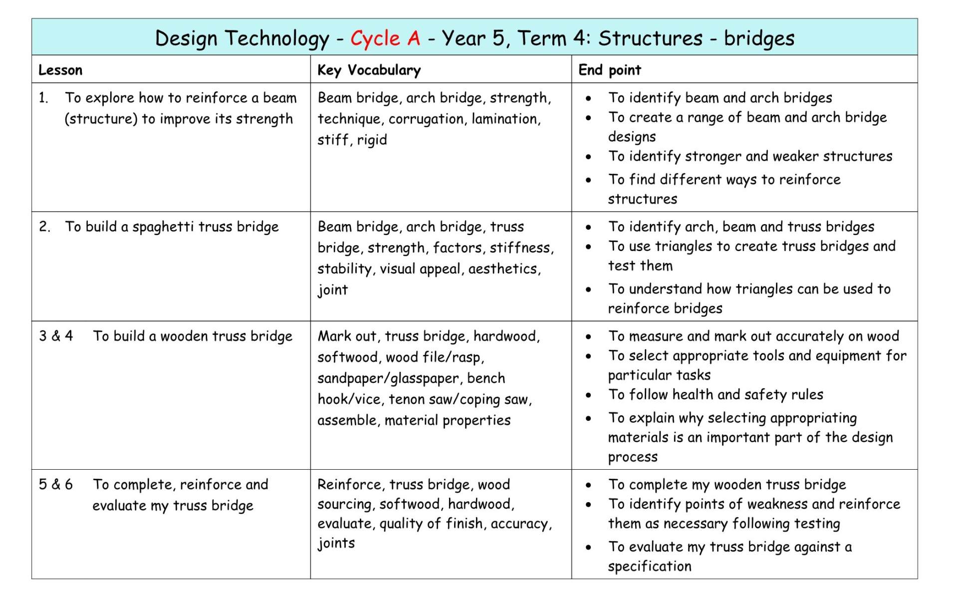 DT Y5 Cycle A MTP T4