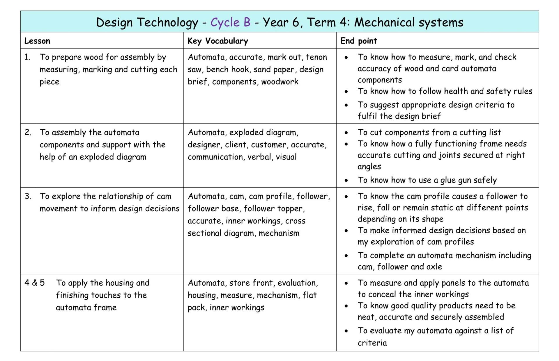 DT Y6 Cycle B MTP T4