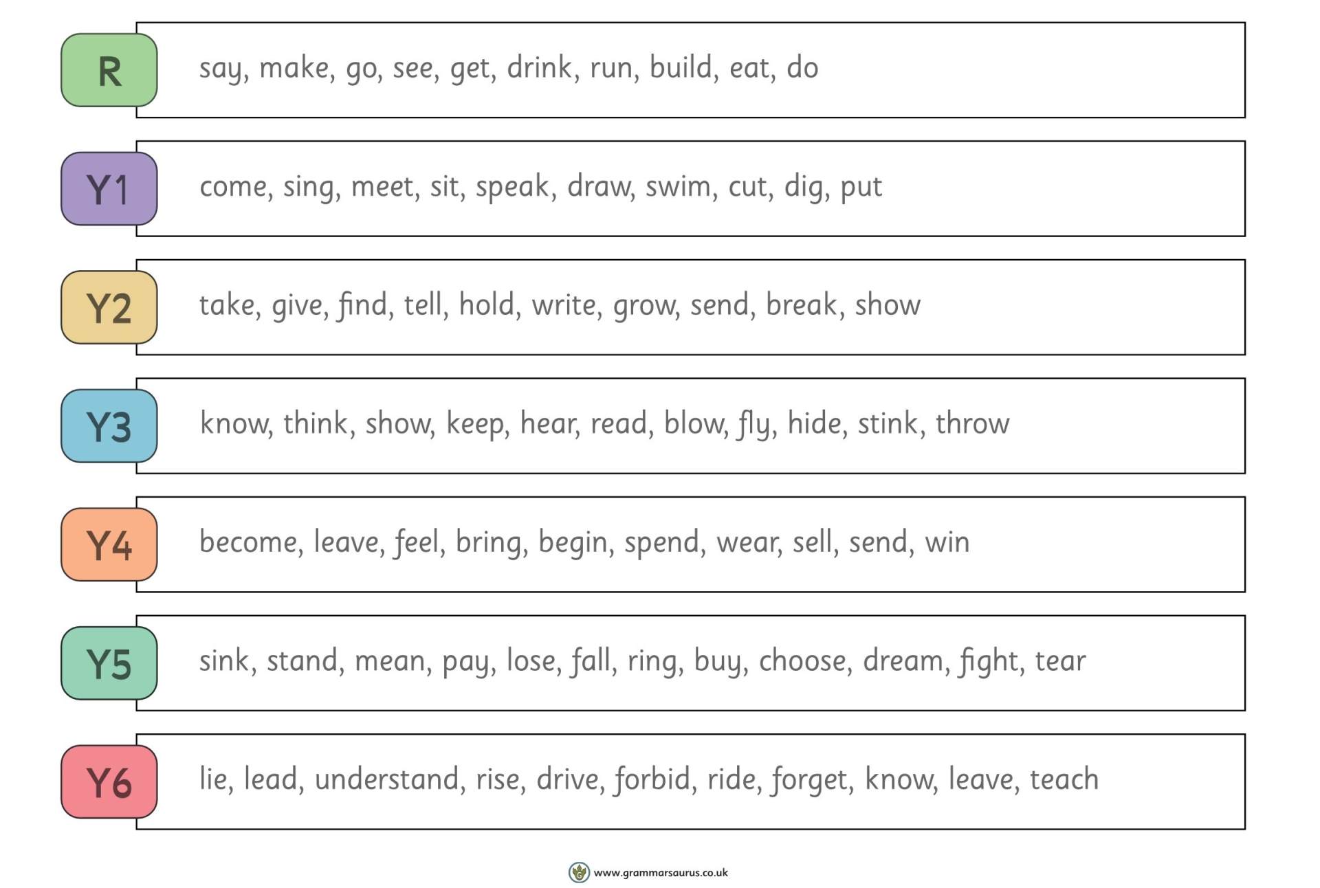 Irregular verbs overview