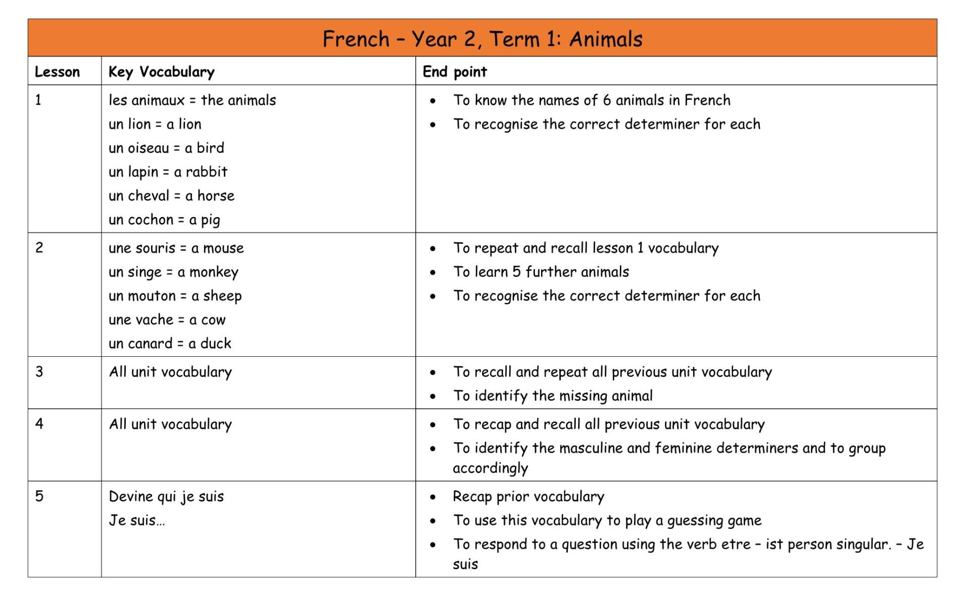 French Y2 MTP T1