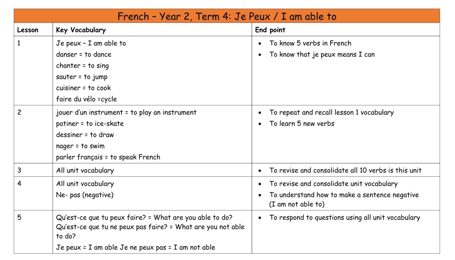 French Y2 MTP T4