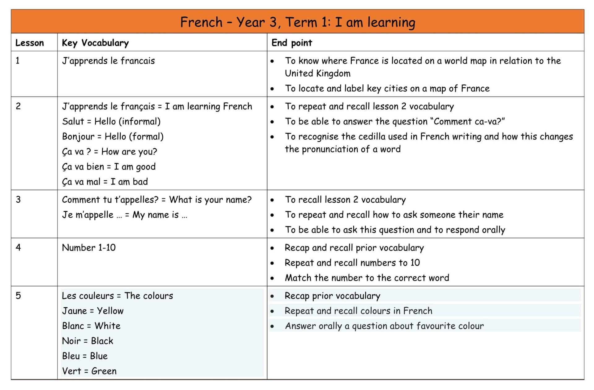 French Y3 MTP T1