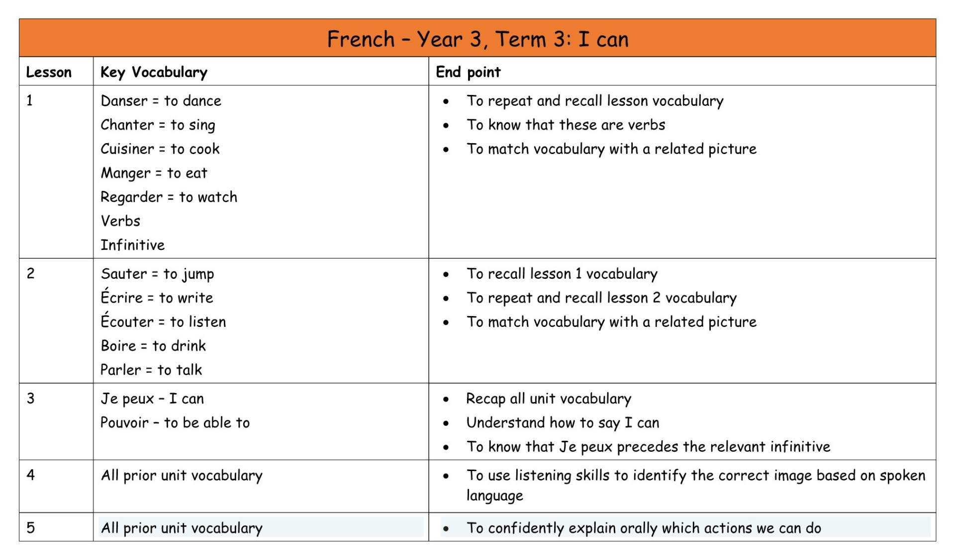 French Y3 MTP T3