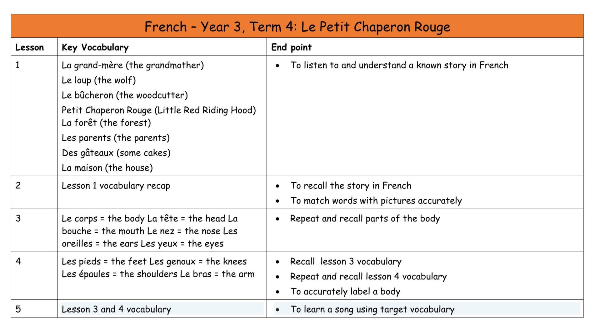 French Y3 MTP T4