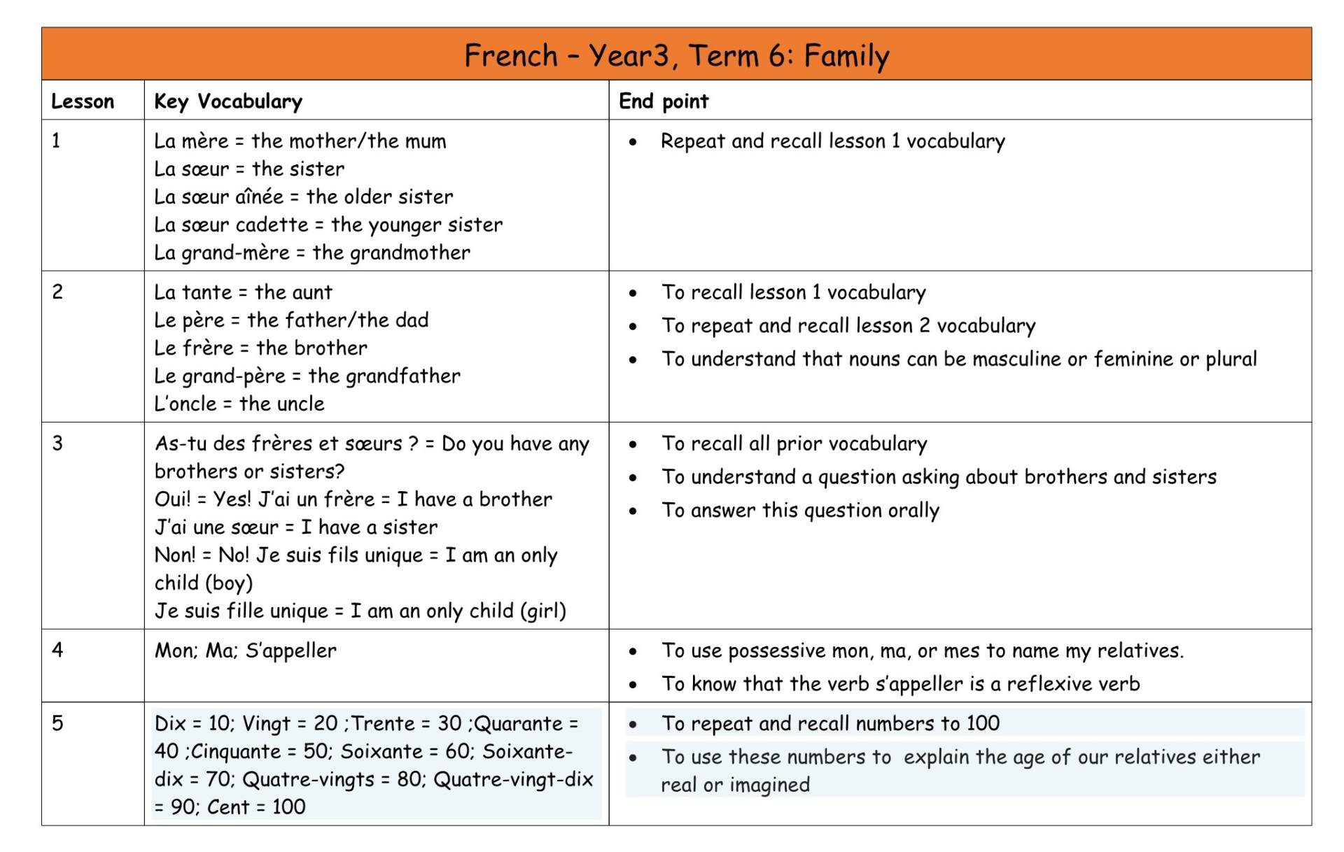 French Y3 MTP T6