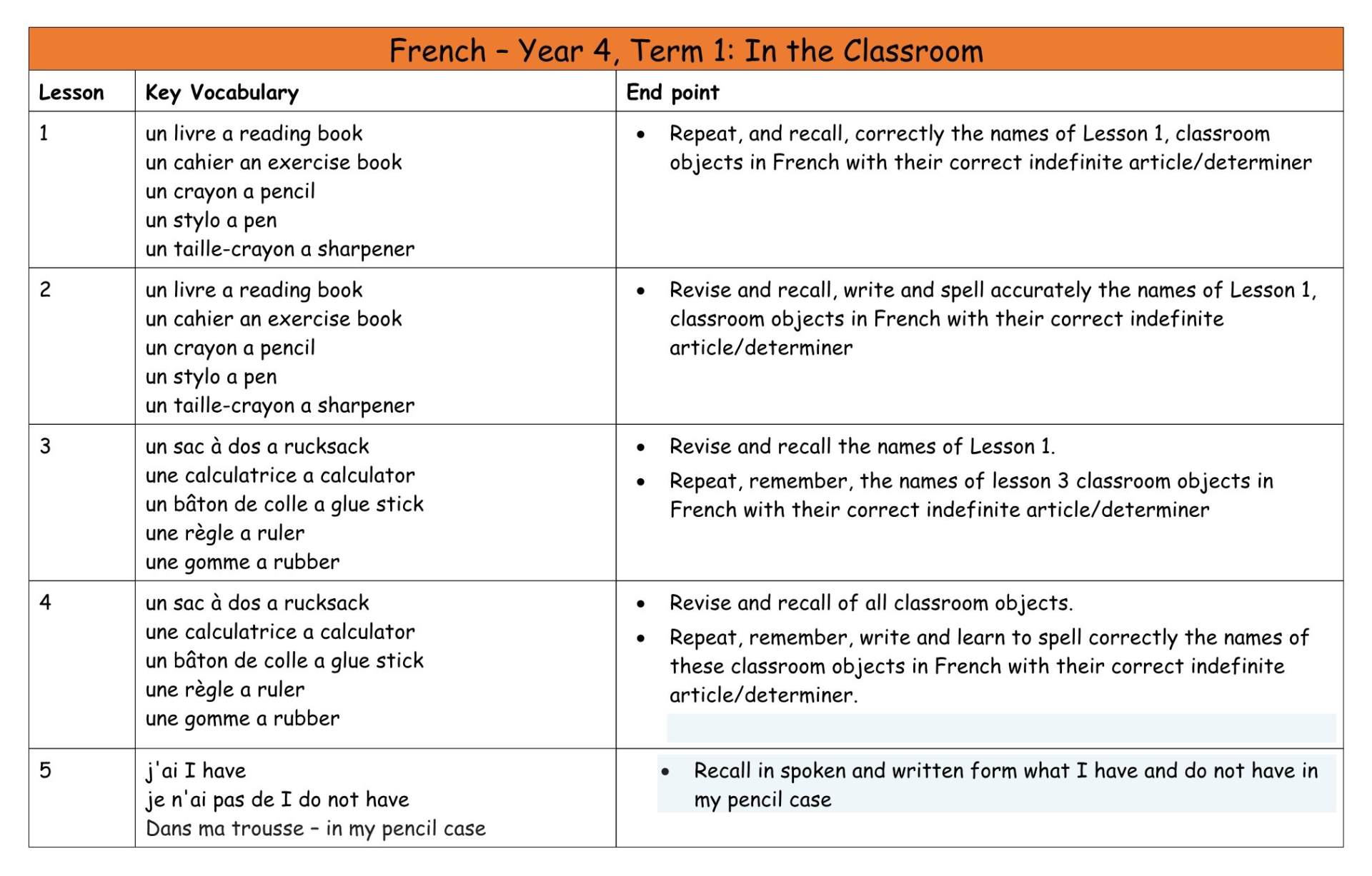 French Y4 MTP T1