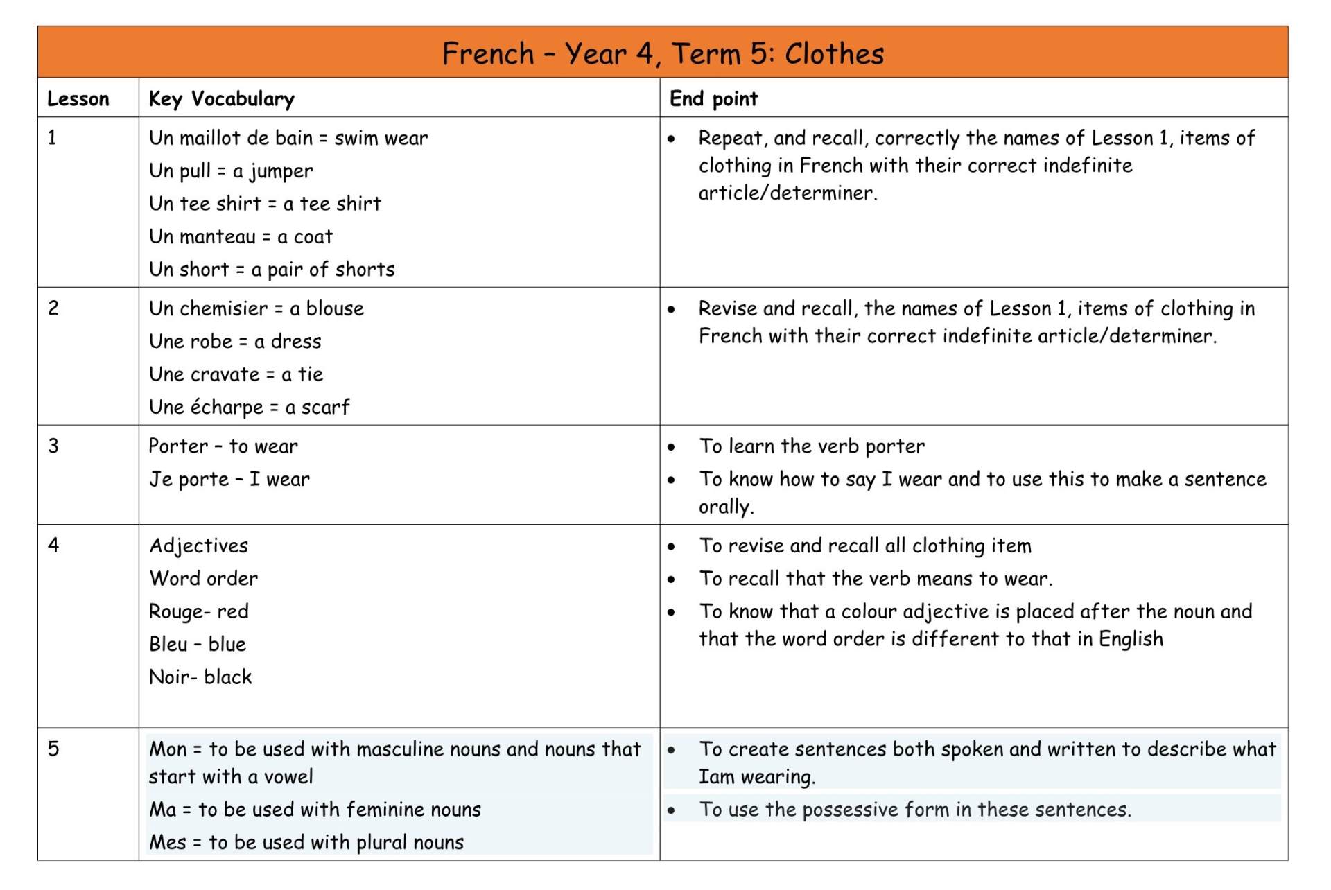 French Y4 MTP T5