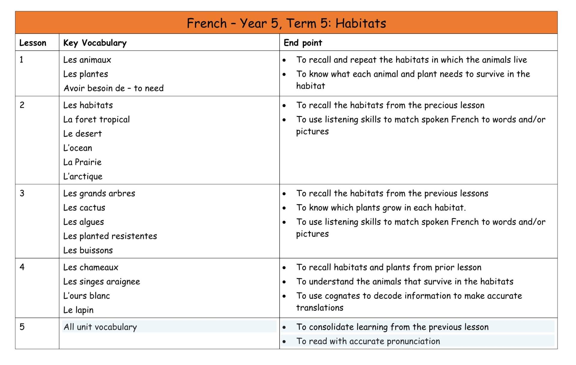 French Y5 MTP T5