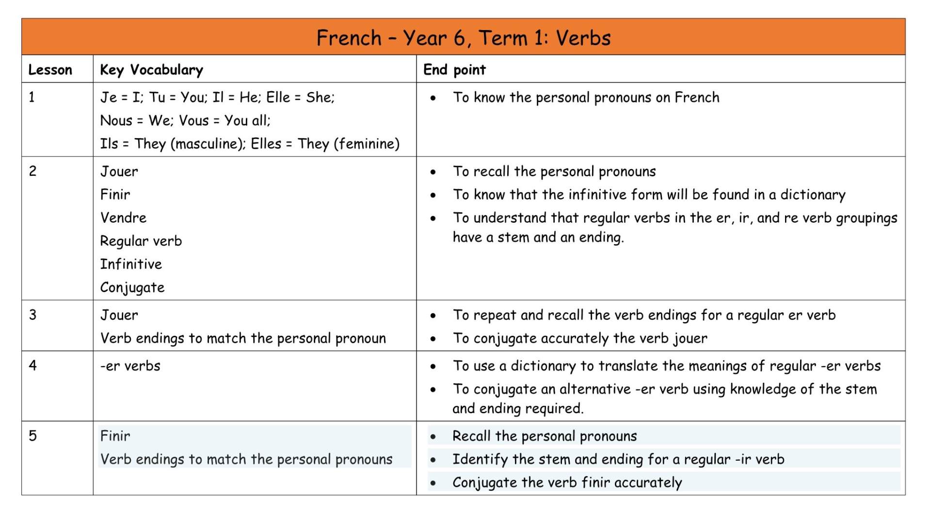 French Y6 MTP T1