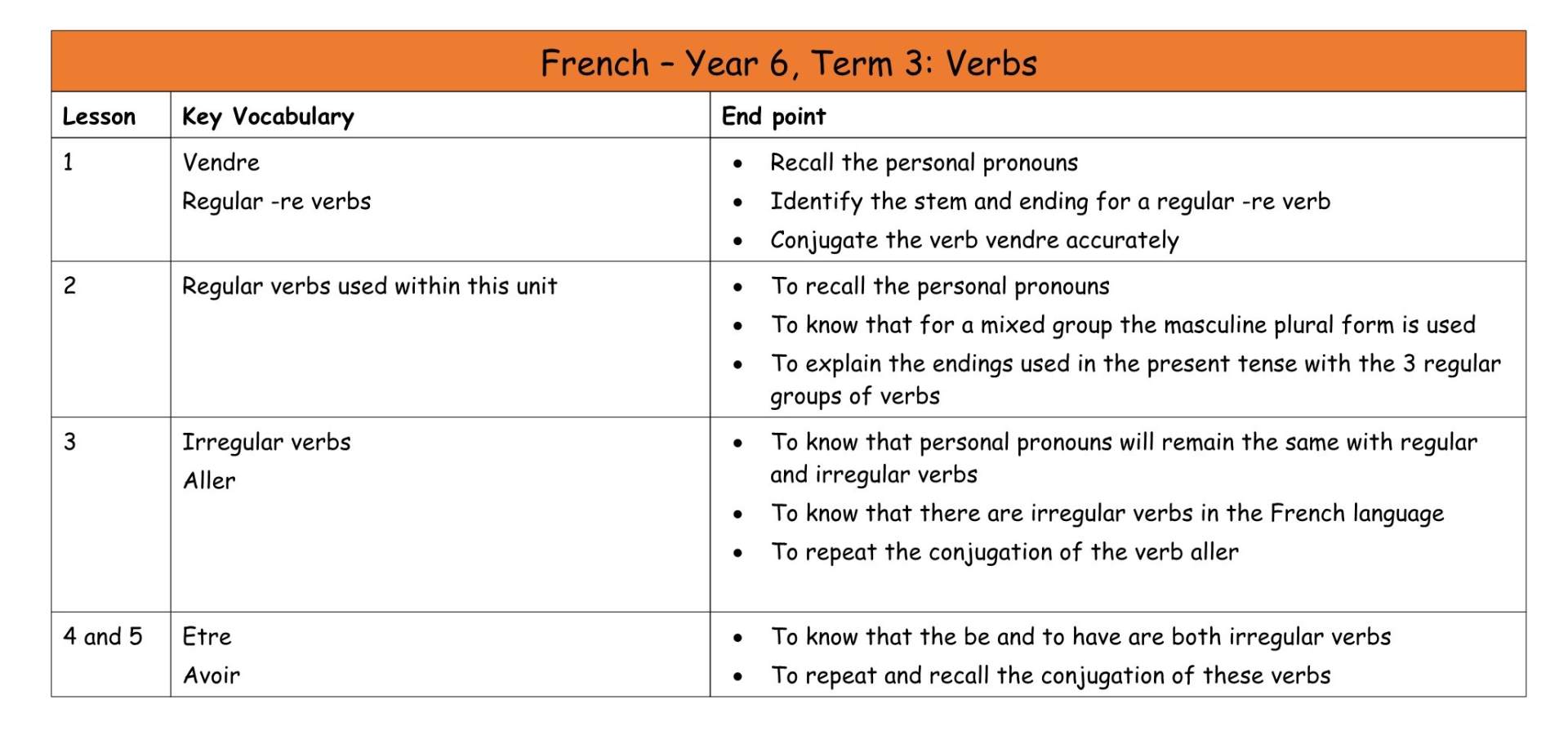 French Y6 MTP T3