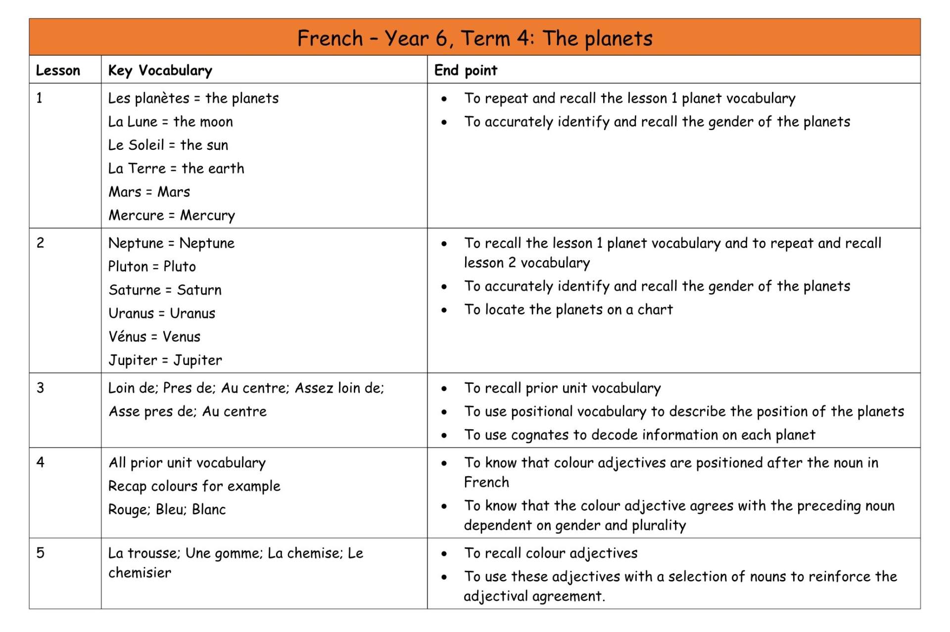 French Y6 MTP T4