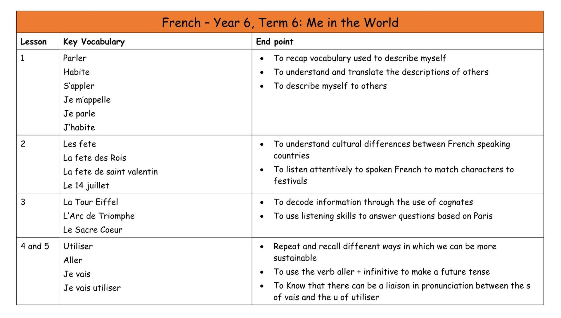 French Y6 MTP T6