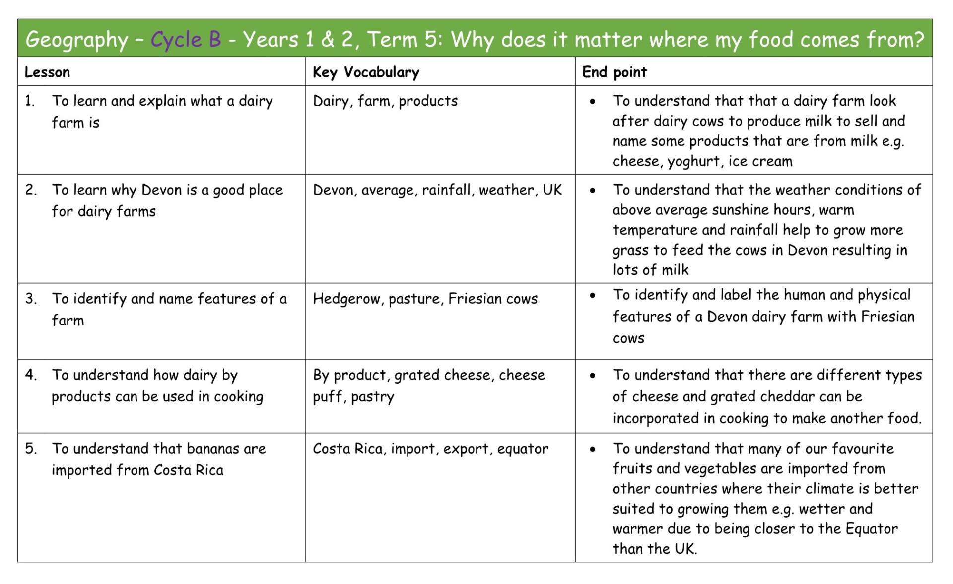 Geography B MTP Term 4