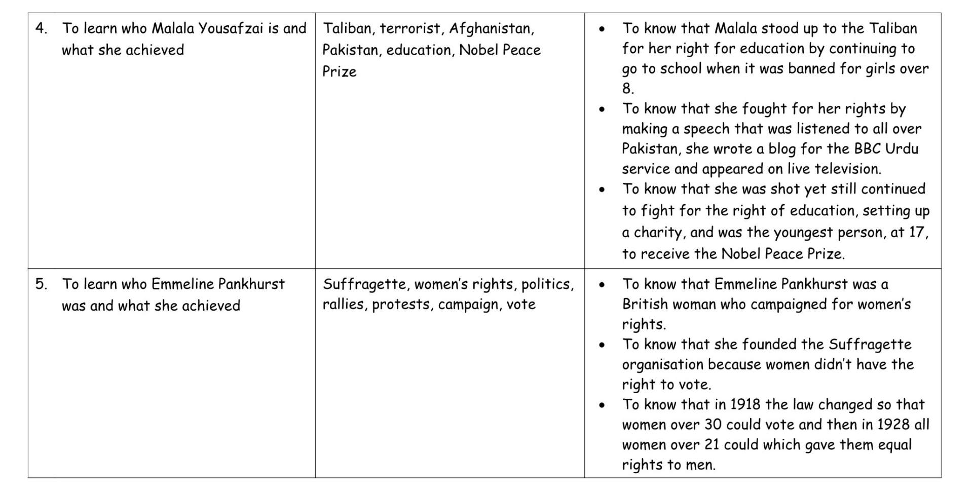 History Cycle B MTP T4b