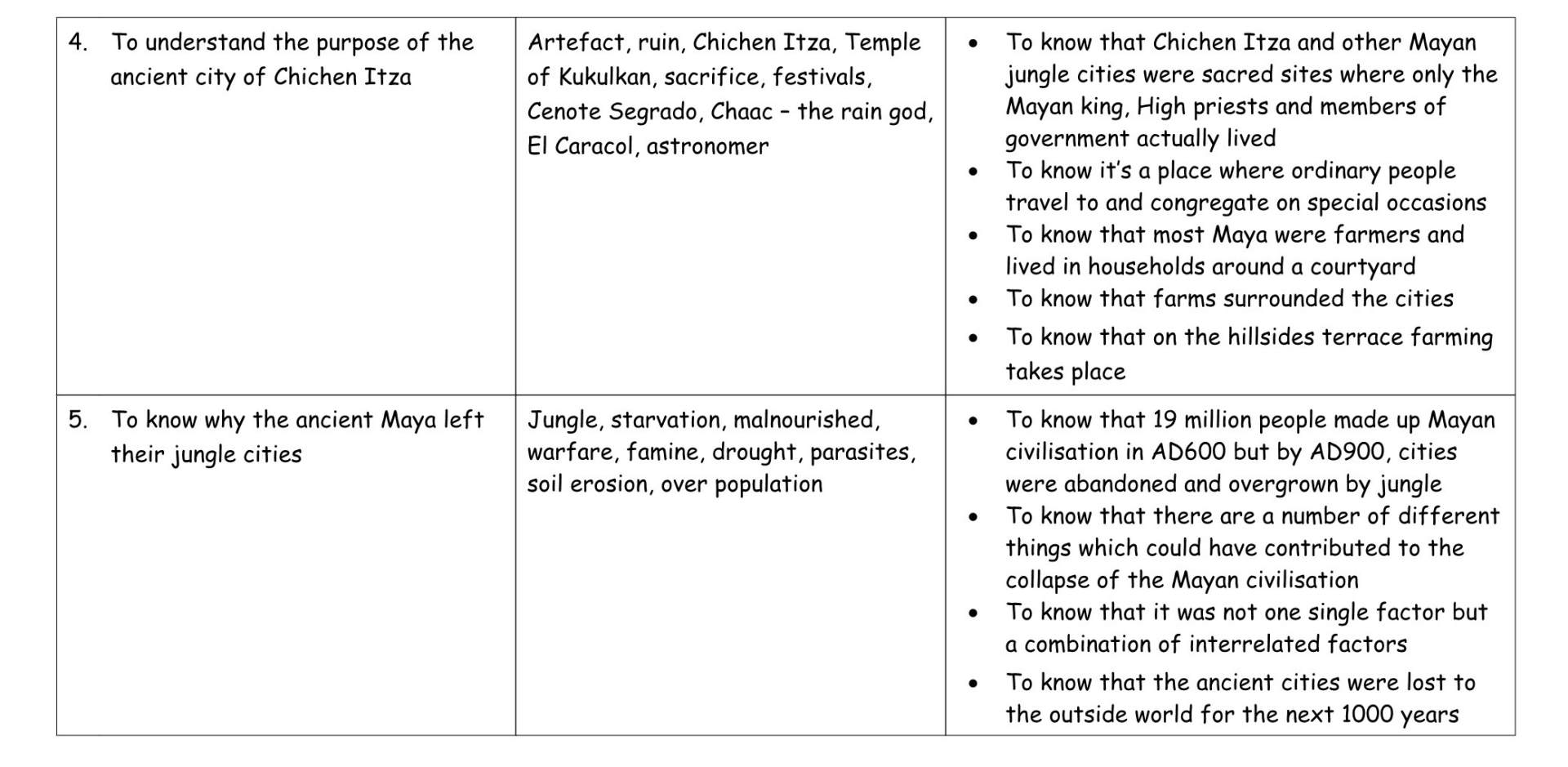 History Cycle A MTP T4b